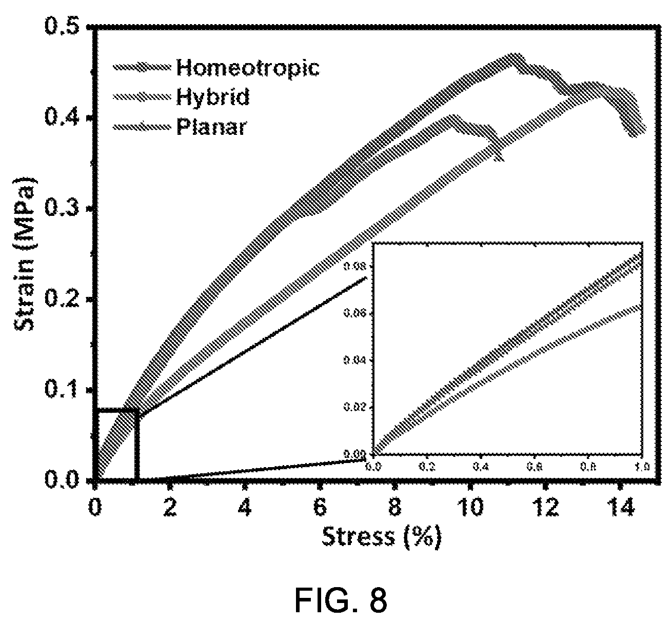 Patent US11814562 Figure 8 – Electro-responsive ionic liquid crystal elastomer