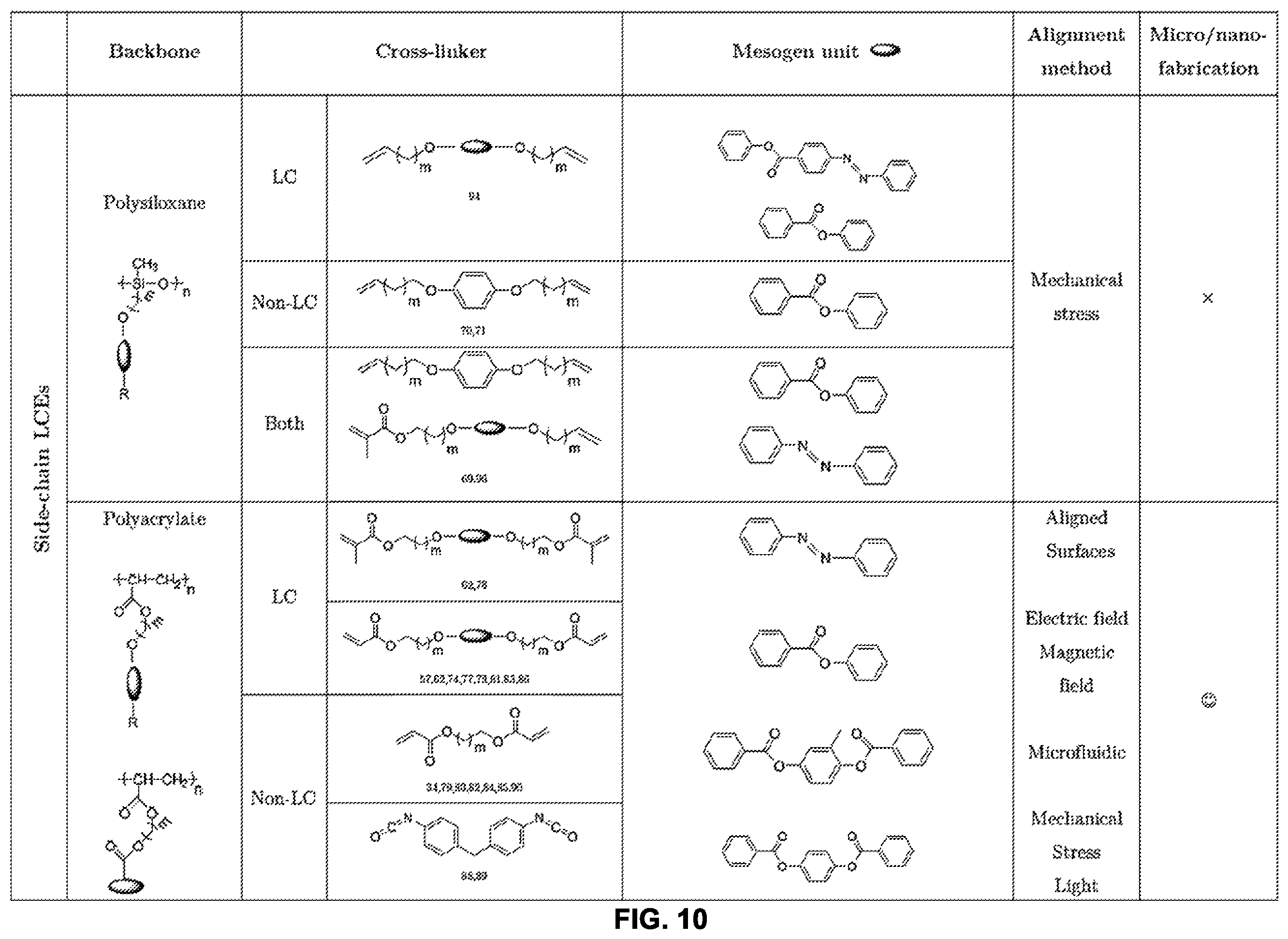 Patent US11814562 Figure 10 – Electro-responsive ionic liquid crystal elastomer