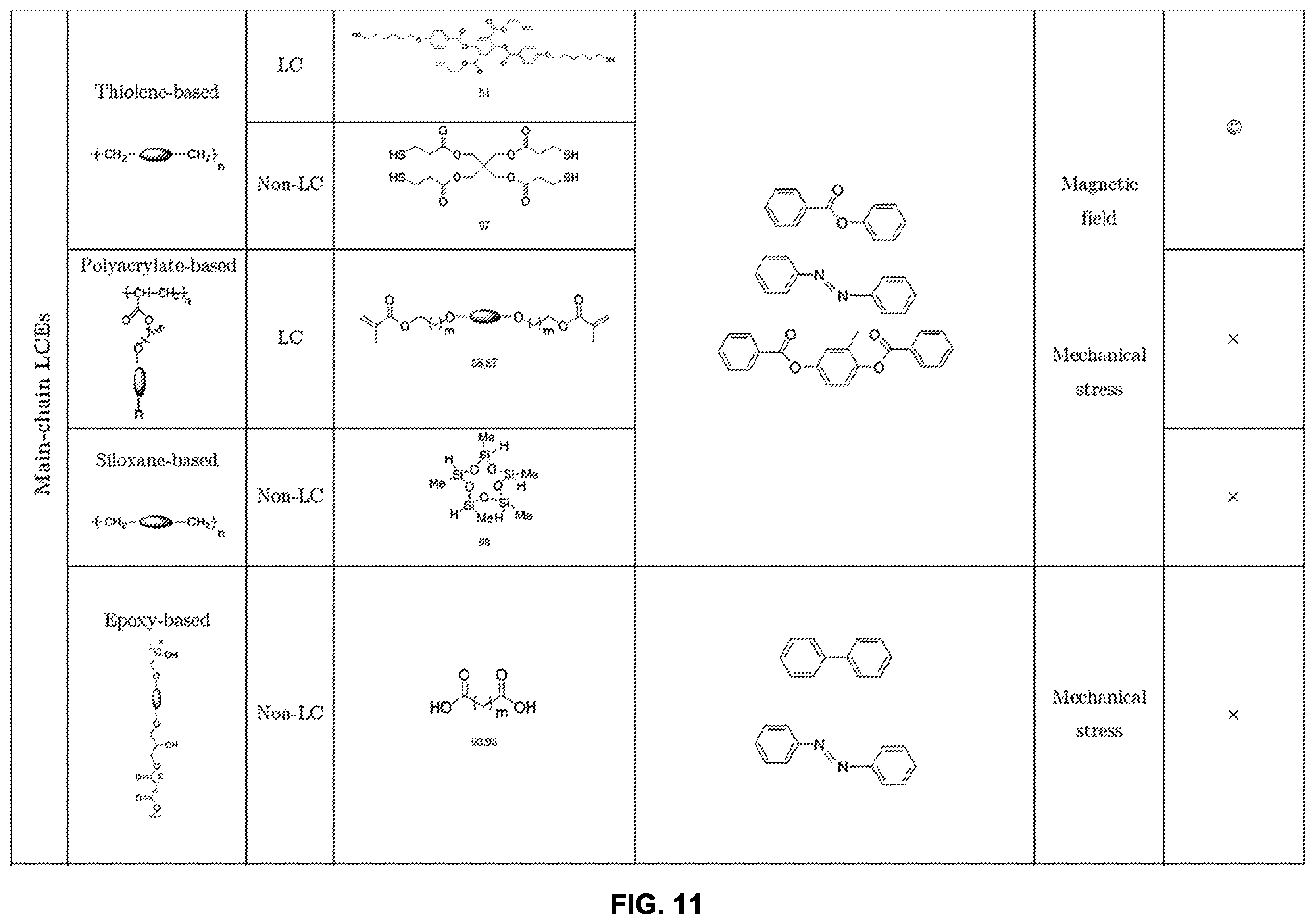Patent US11814562 Figure 11 – Electro-responsive ionic liquid crystal elastomer