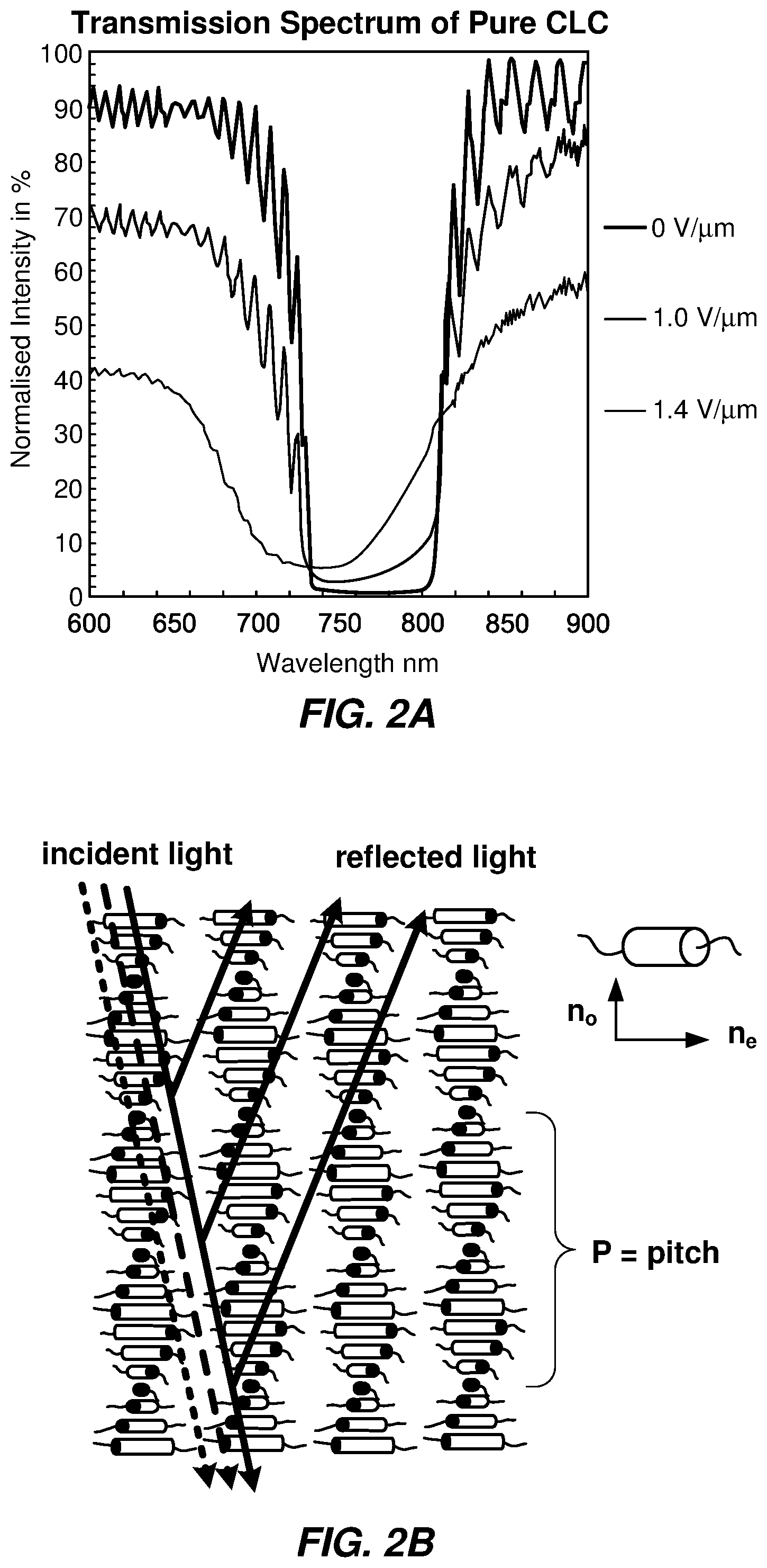 Patent US11814563 Figure 2 – Bioreachable chiral dopants for liquid crystal applications