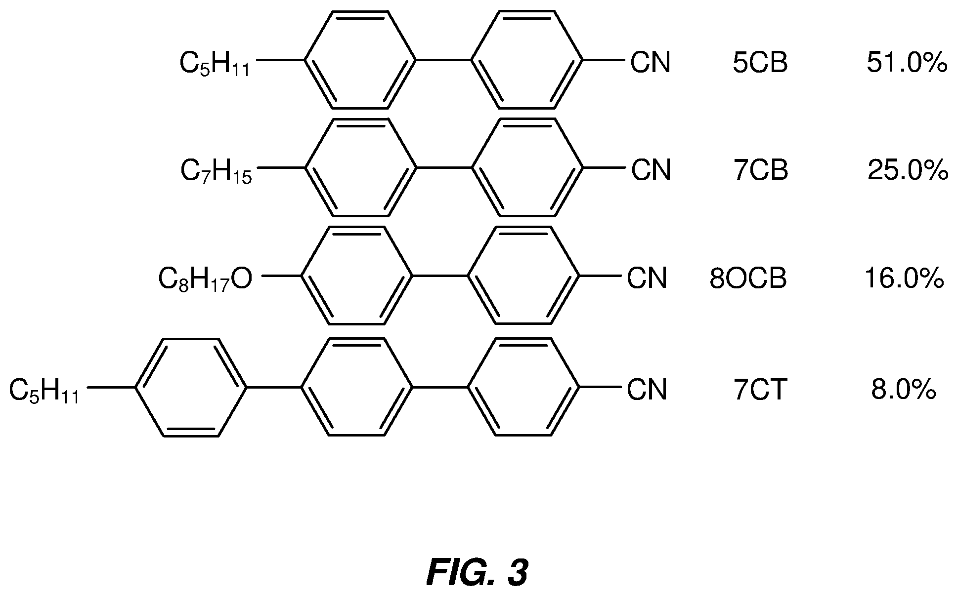 Patent US11814563 Figure 3 – Bioreachable chiral dopants for liquid crystal applications