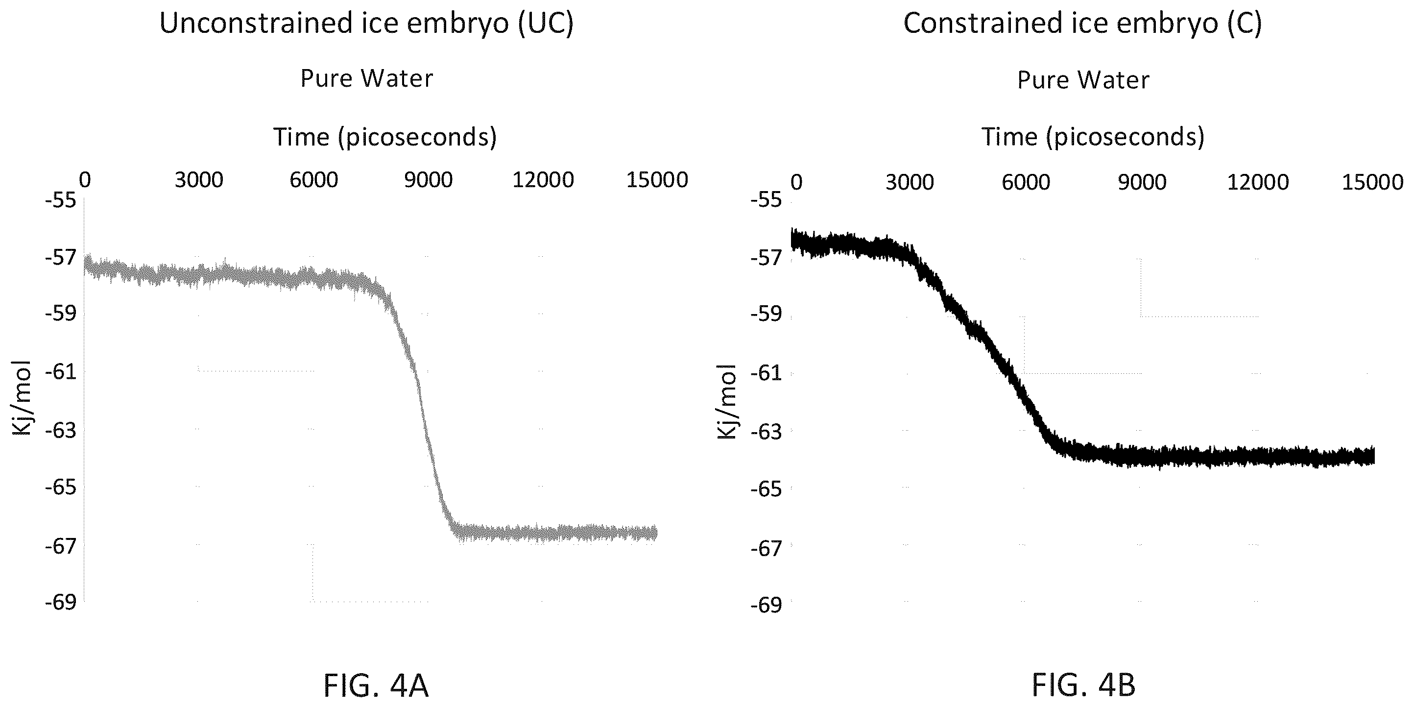 Patent US11814564 Figure 4 – Inhibition of ice nucleation with modified polyvinyl alcohol