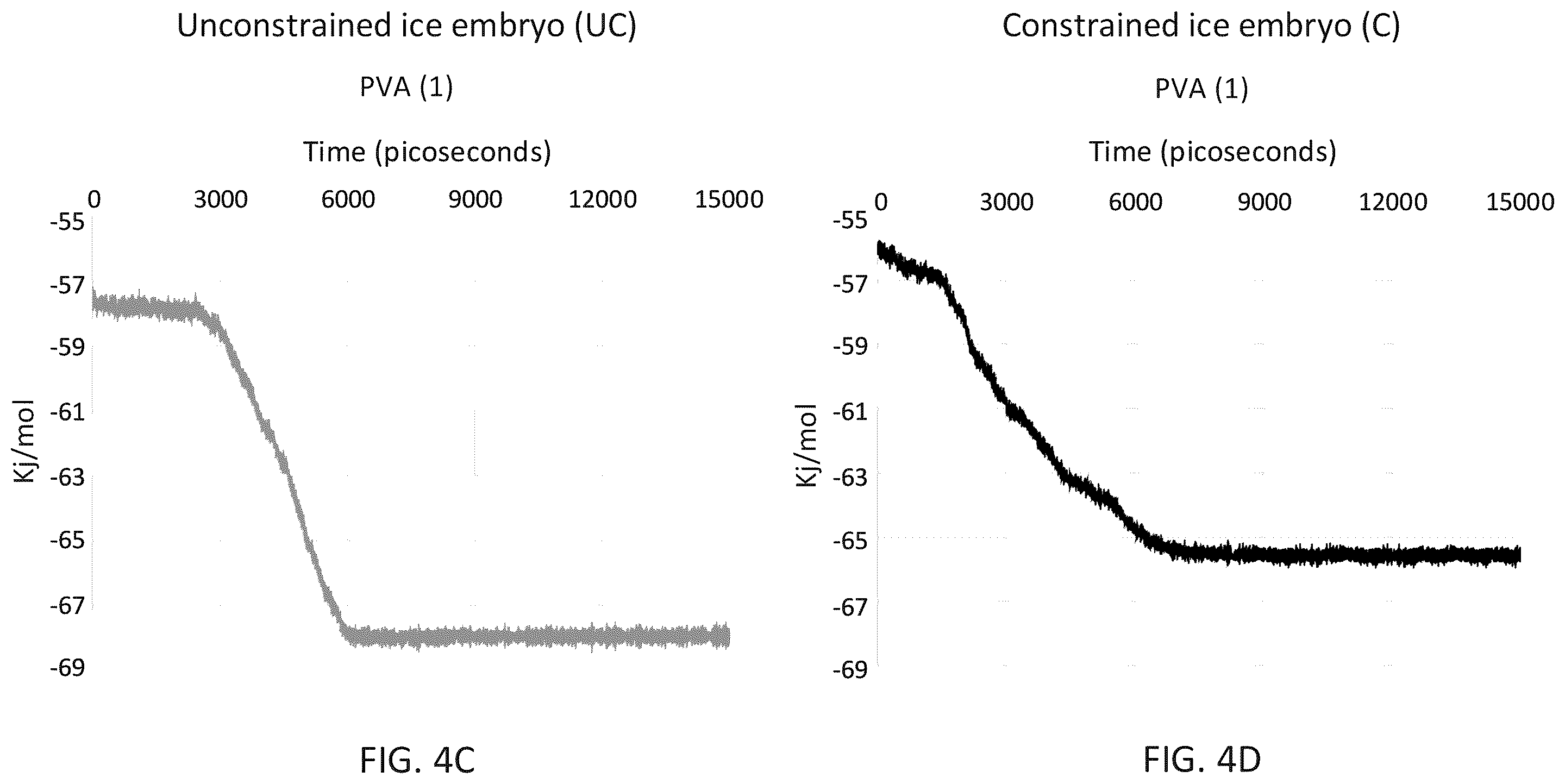 Patent US11814564 Figure 5 – Inhibition of ice nucleation with modified polyvinyl alcohol