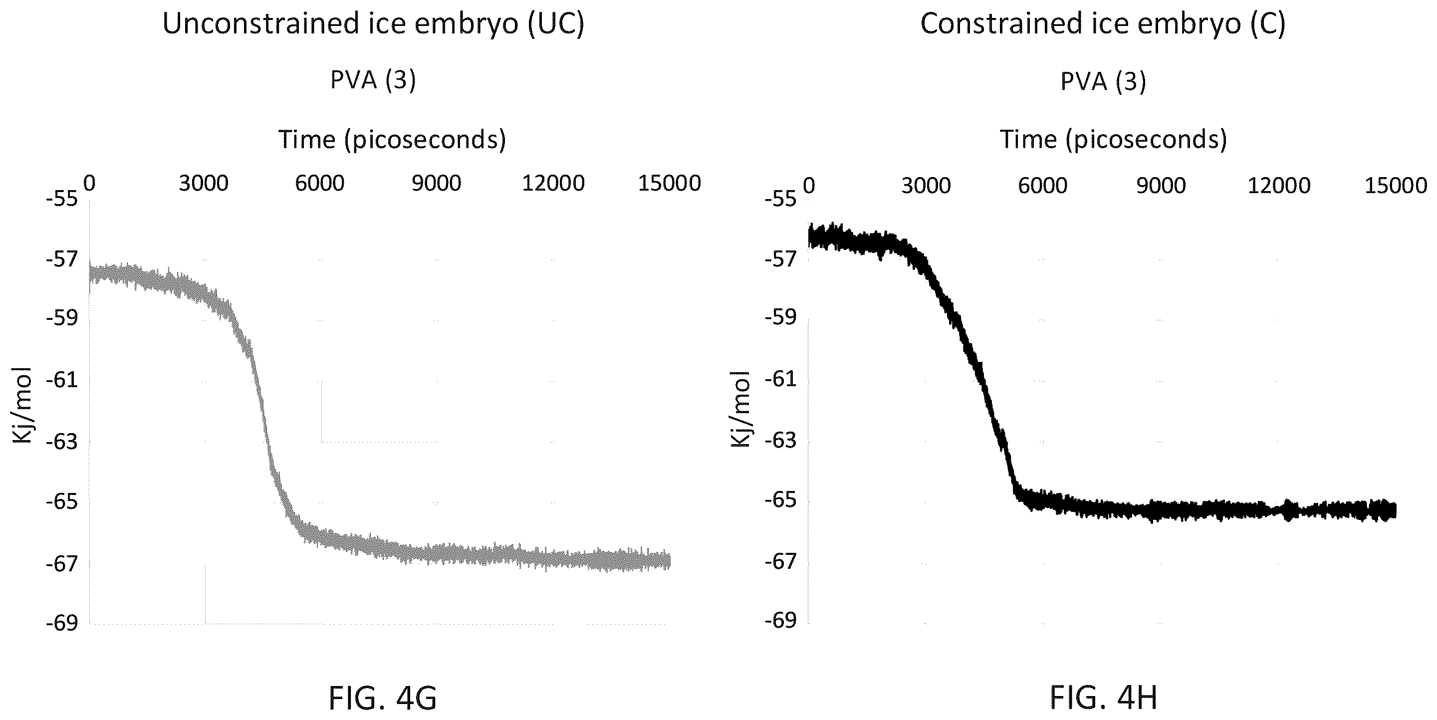Patent US11814564 Figure 7 – Inhibition of ice nucleation with modified polyvinyl alcohol