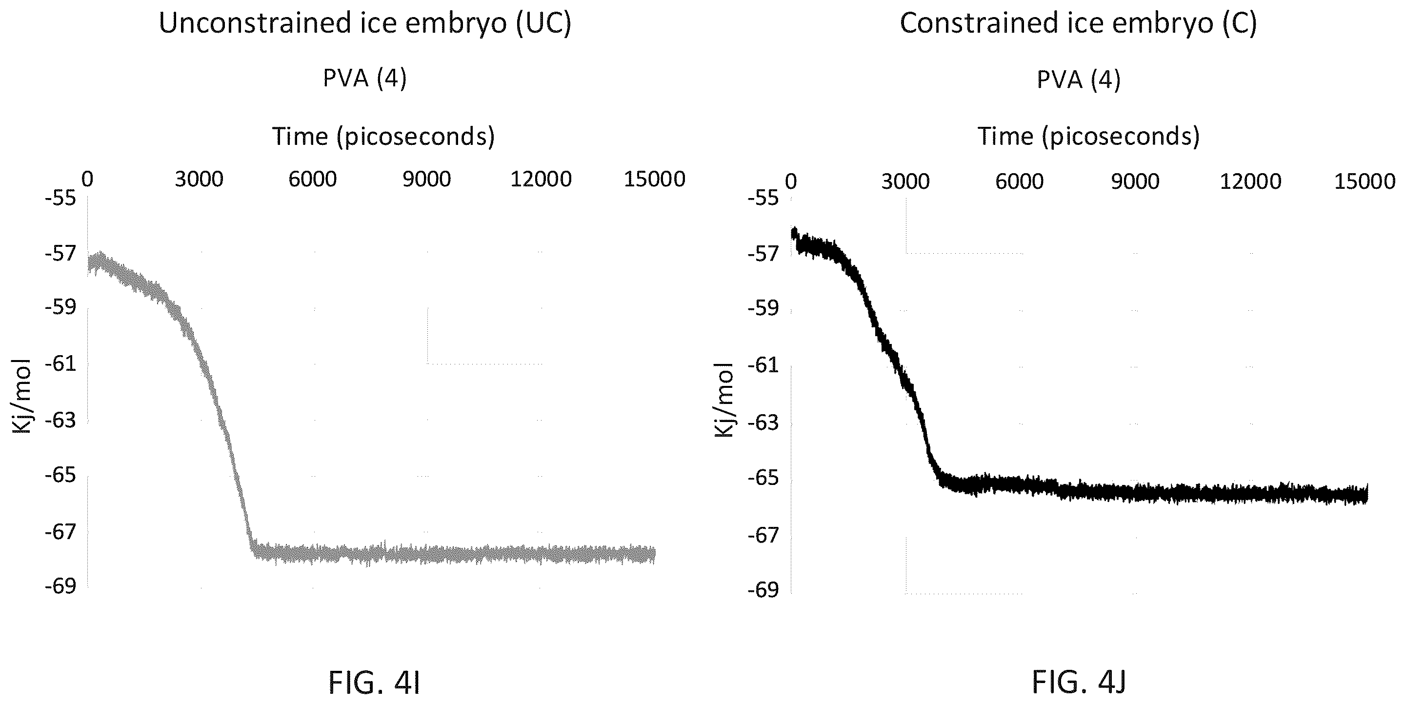 Patent US11814564 Figure 8 – Inhibition of ice nucleation with modified polyvinyl alcohol