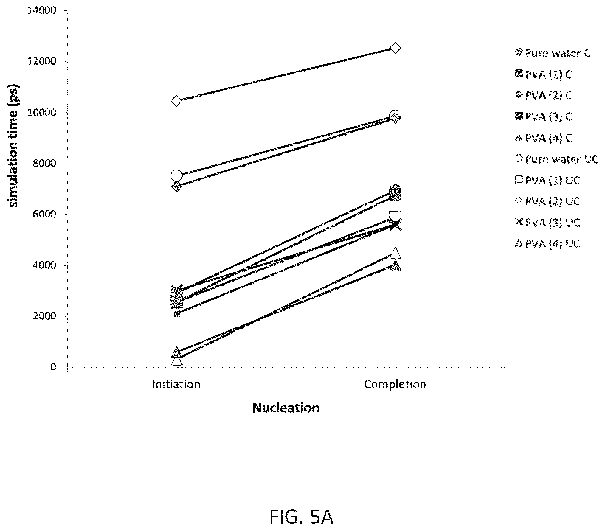 Patent US11814564 Figure 9 – Inhibition of ice nucleation with modified polyvinyl alcohol