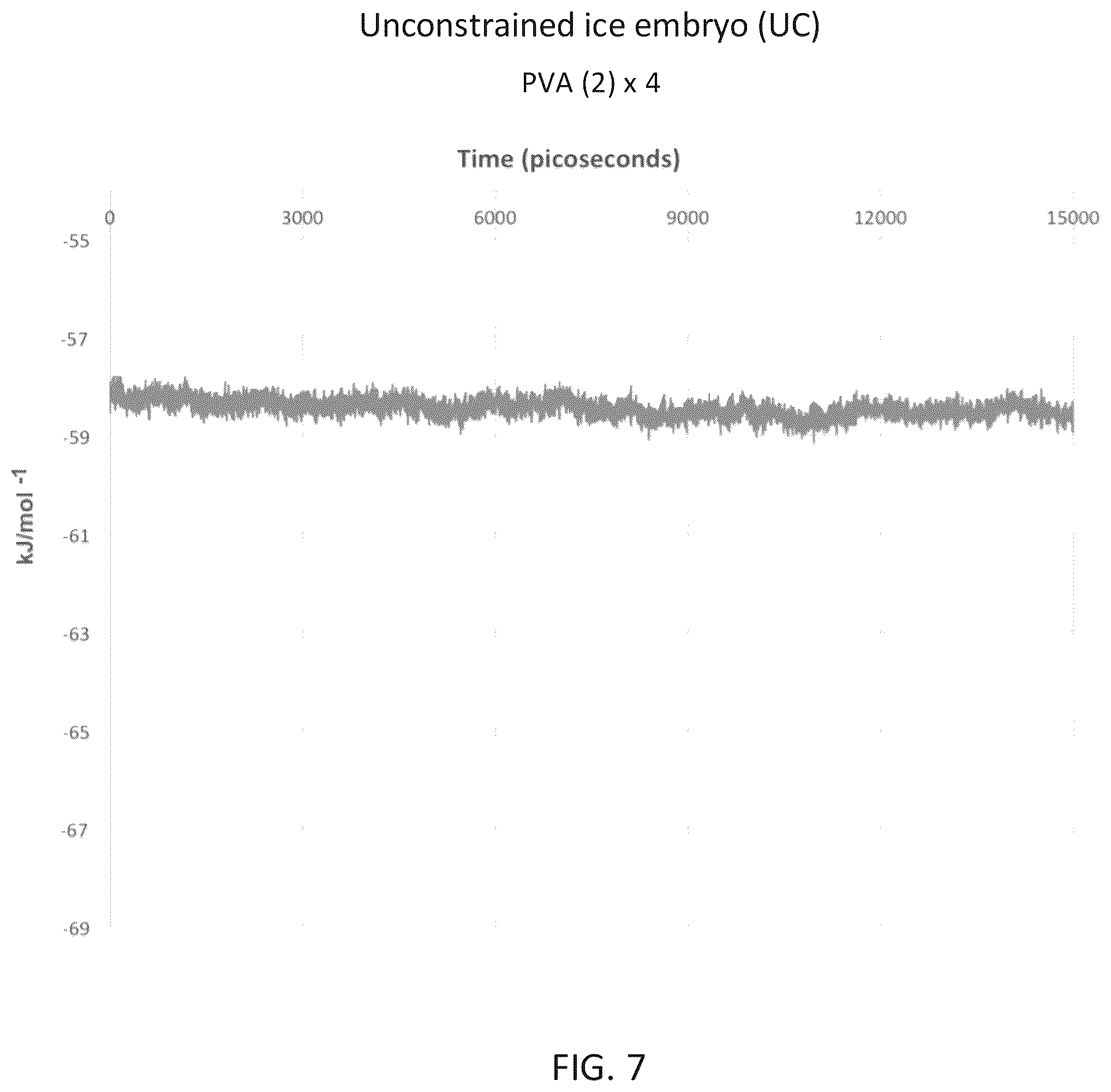 Patent US11814564 Figure 12 – Inhibition of ice nucleation with modified polyvinyl alcohol