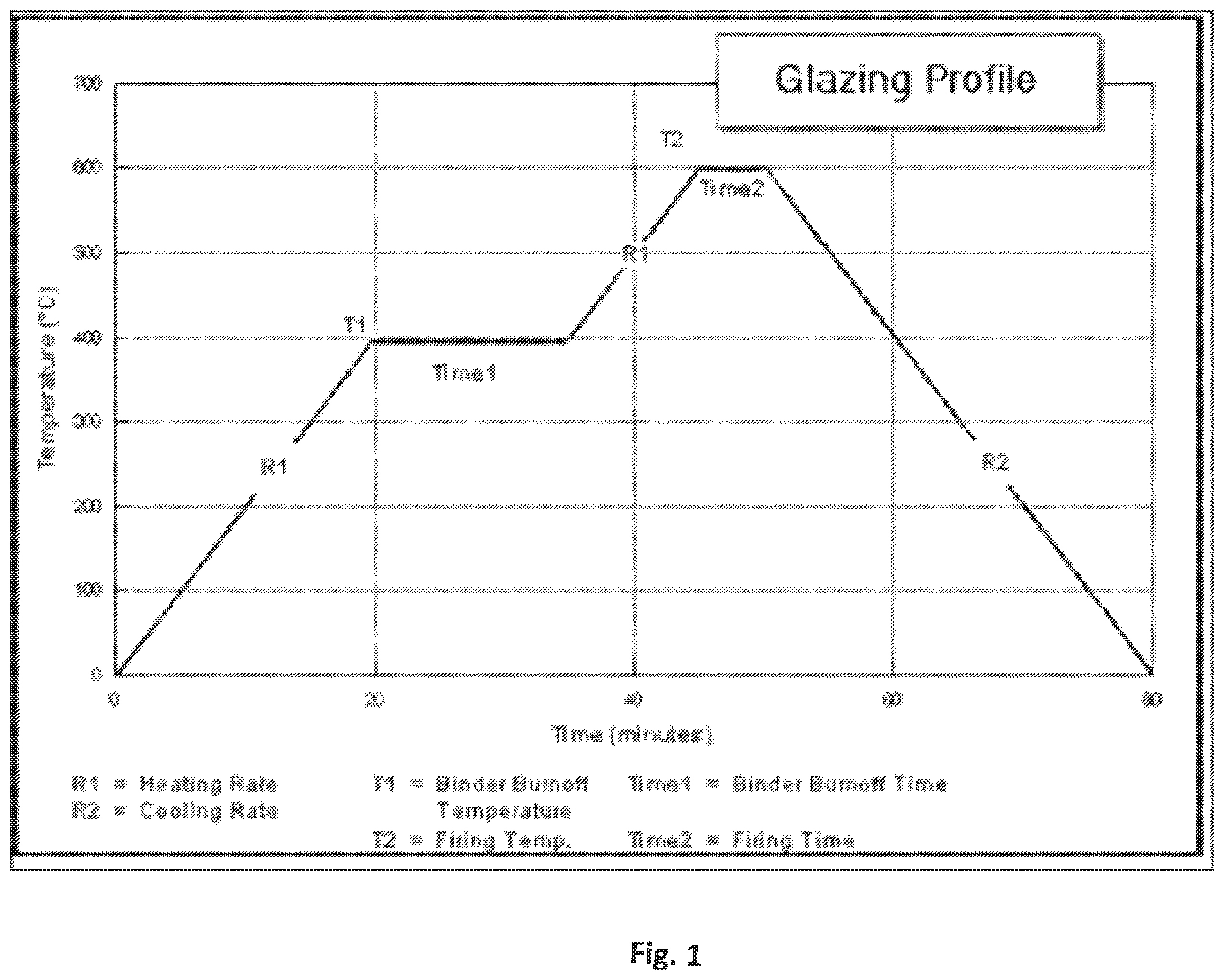 Patent US11814565 Figure 1 – Electrothermic compositions and composites