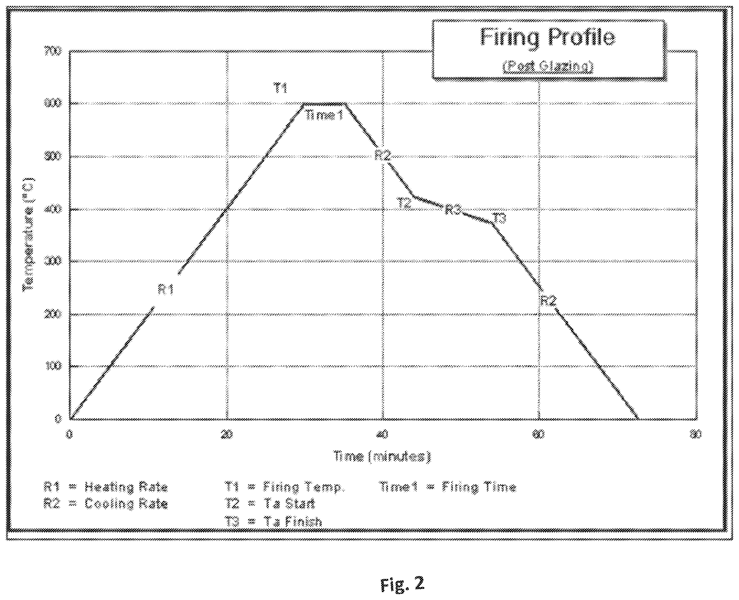 Patent US11814565 Figure 2 – Electrothermic compositions and composites