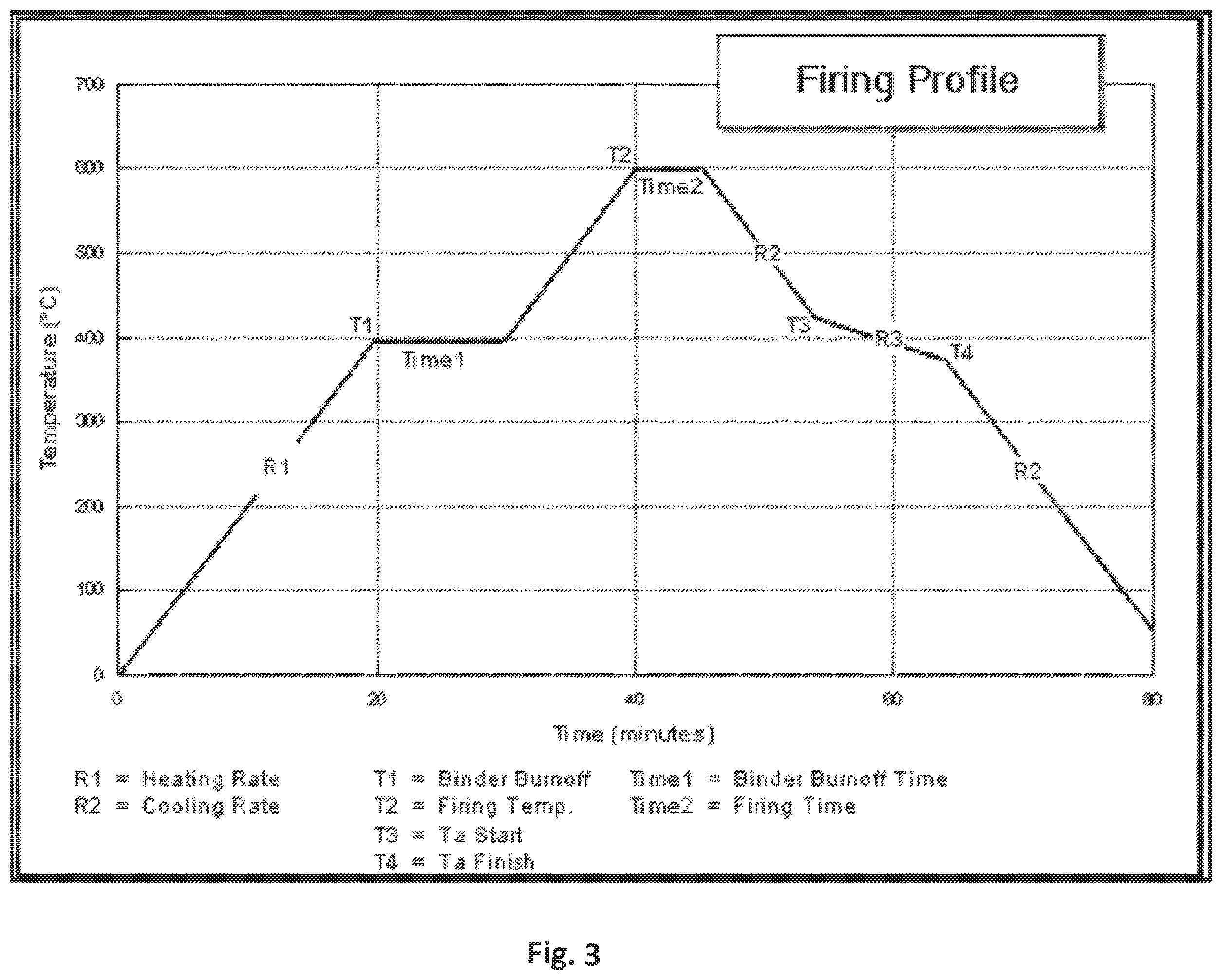 Patent US11814565 Figure 3 – Electrothermic compositions and composites