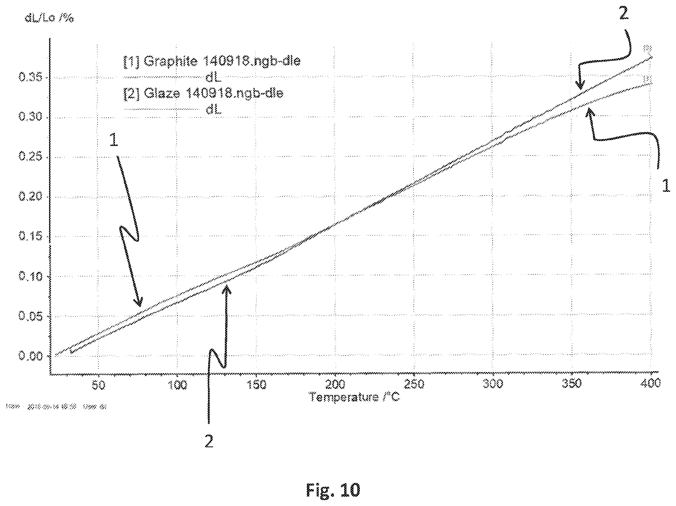 Patent US11814565 Figure 8 – Electrothermic compositions and composites