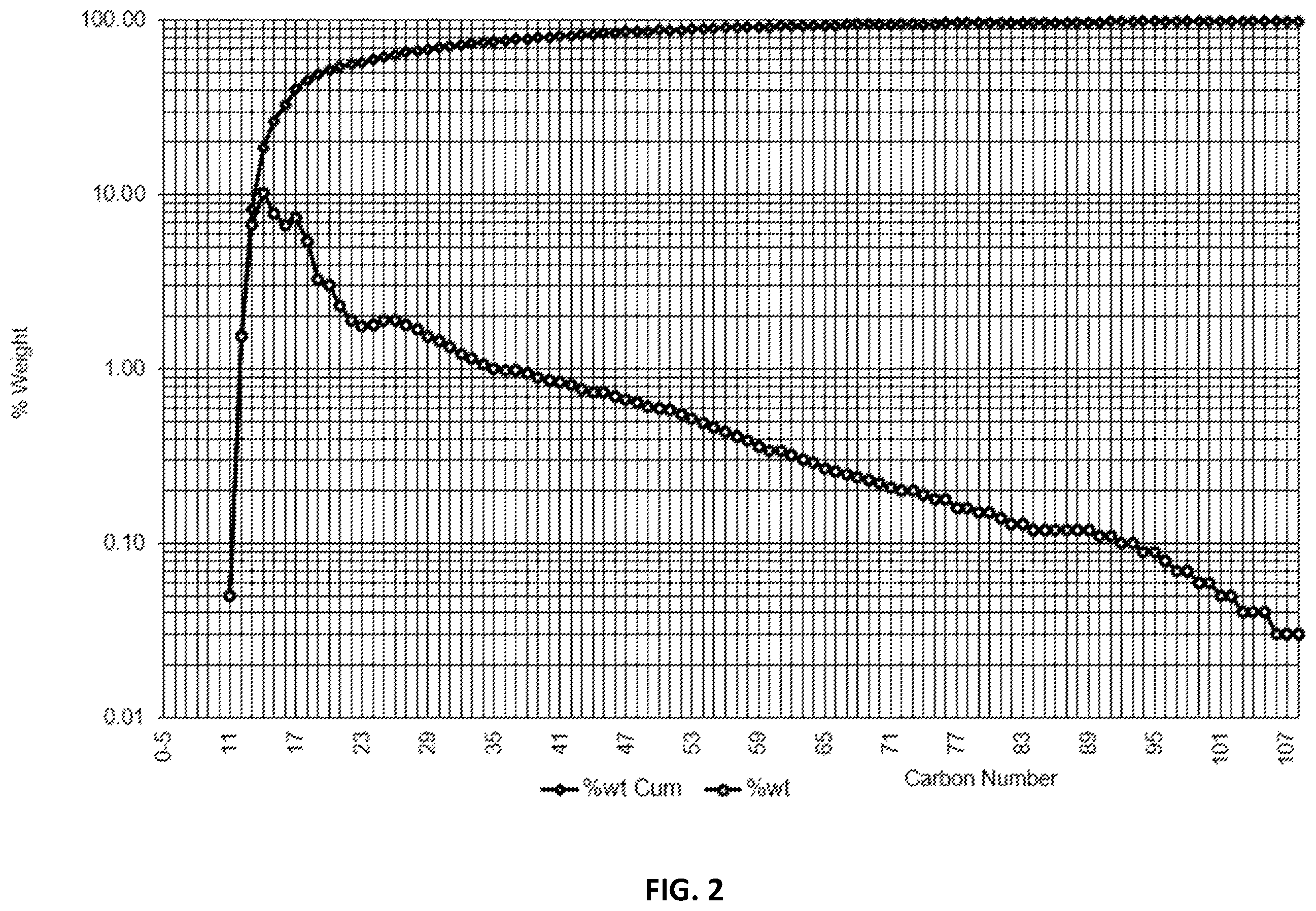 Patent US11814569 Figure 2 – Drilling fluid lubricants