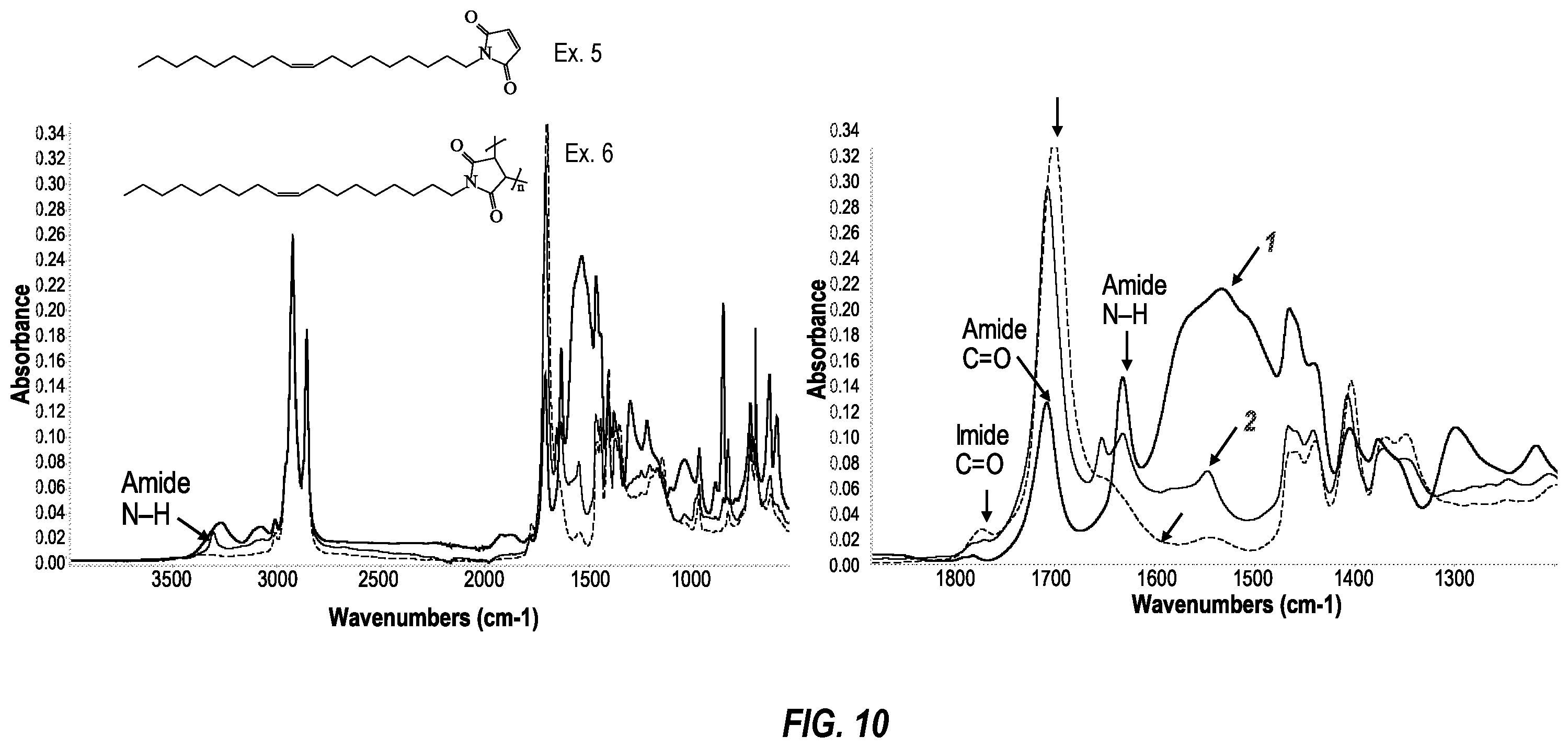Patent US11814570 Figure 7 – Amide emulsifier for high-temperature oil-based drilling fluid