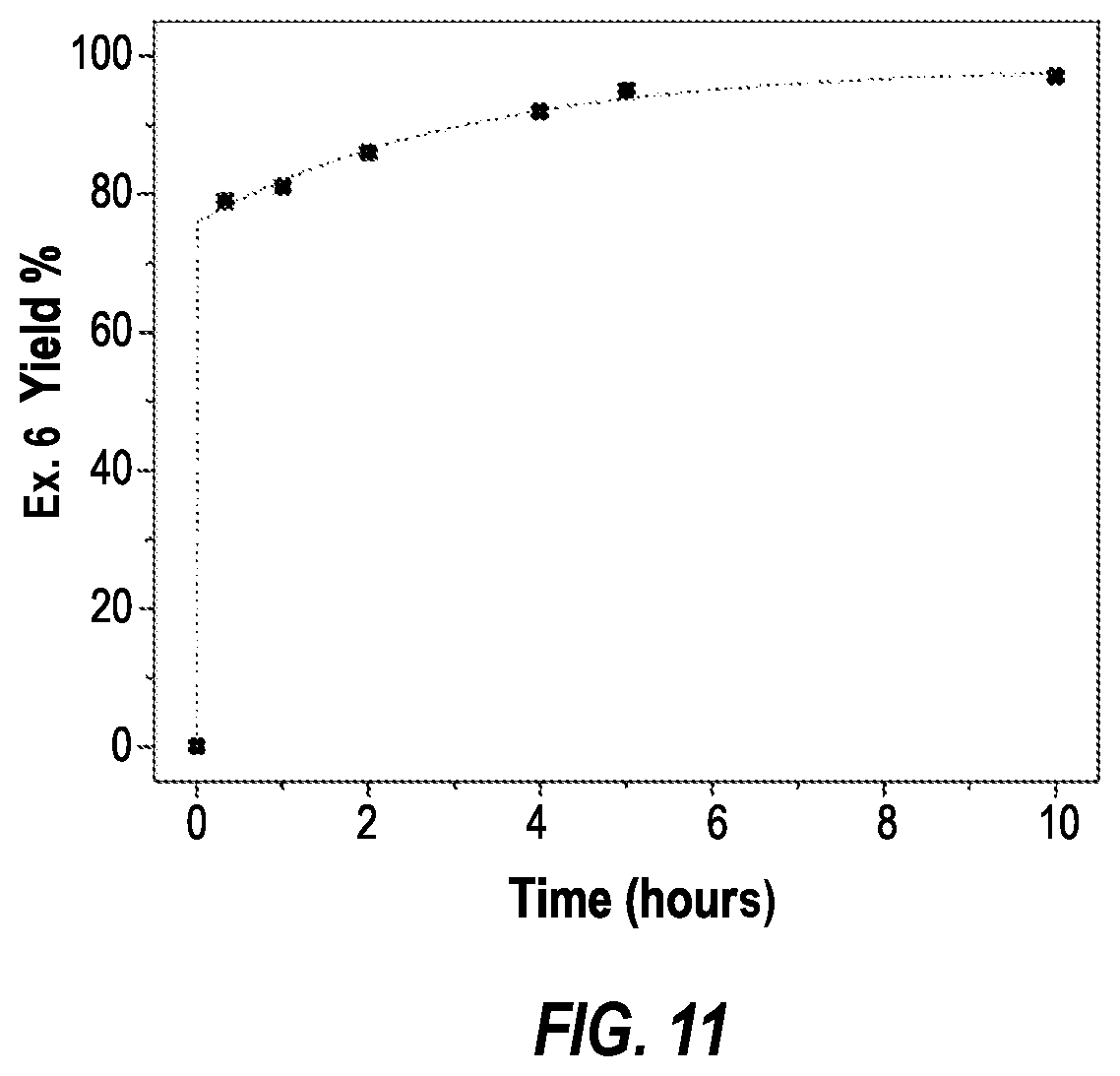 Patent US11814570 Figure 8 – Amide emulsifier for high-temperature oil-based drilling fluid