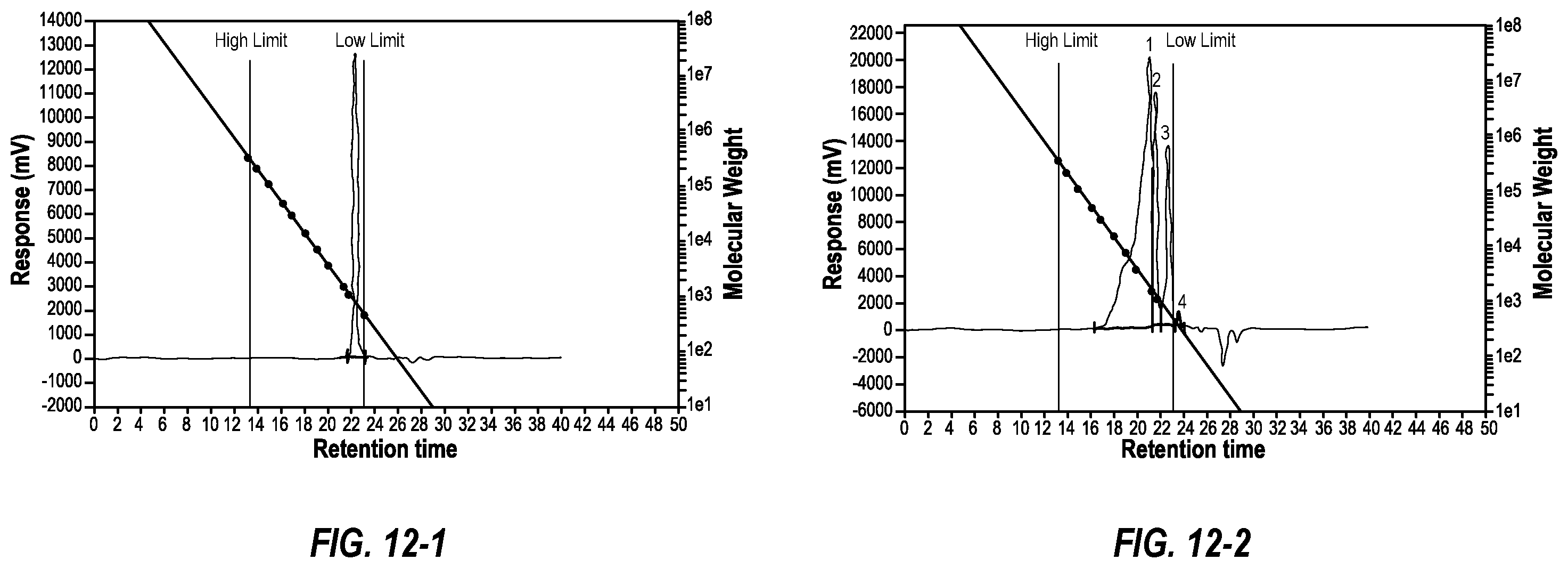 Patent US11814570 Figure 9 – Amide emulsifier for high-temperature oil-based drilling fluid