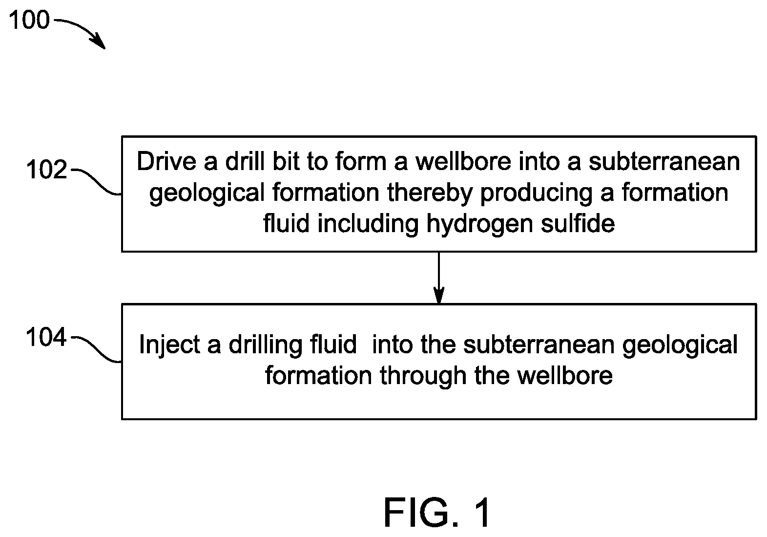 Patent US11814571 Figure 1 – Drilling fluid for hydrogen sulfide treatment