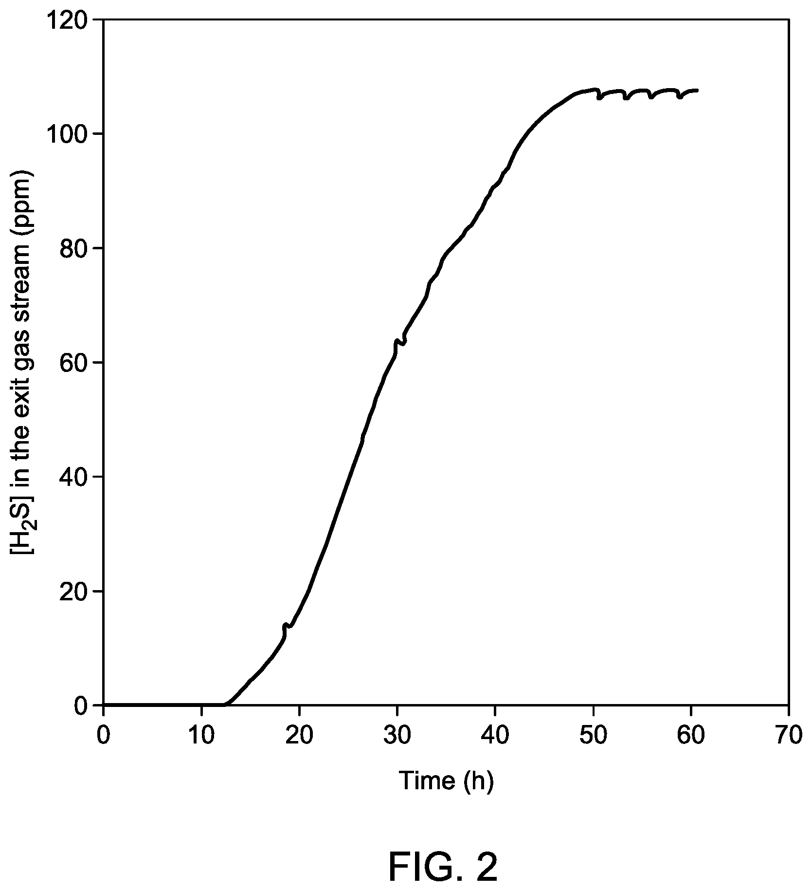 Patent US11814571 Figure 2 – Drilling fluid for hydrogen sulfide treatment