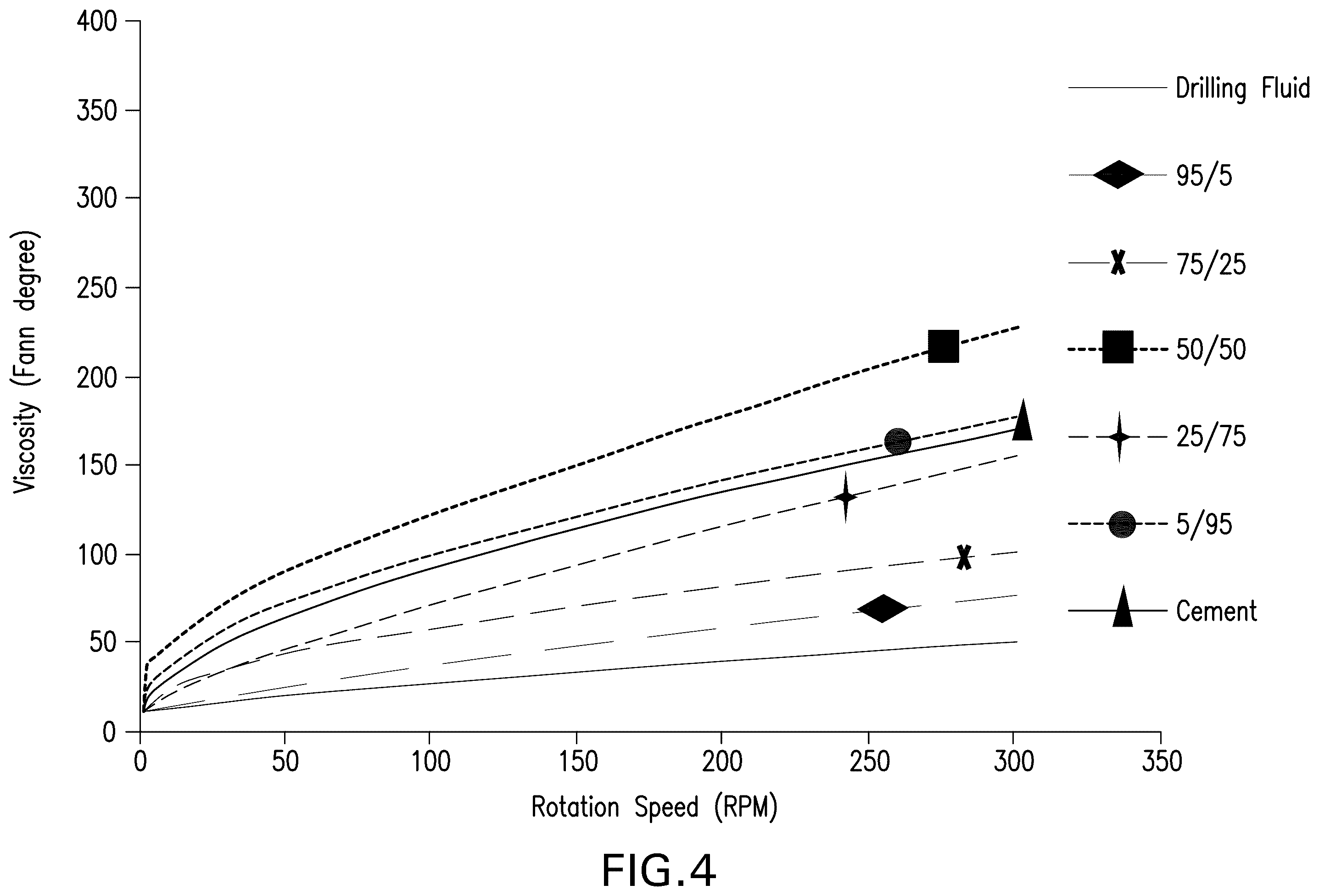 Patent US11814572 Figure 3 – Methods of cementing a wellbore without using a spacer fluid with a chain extended non-ionic surfactant