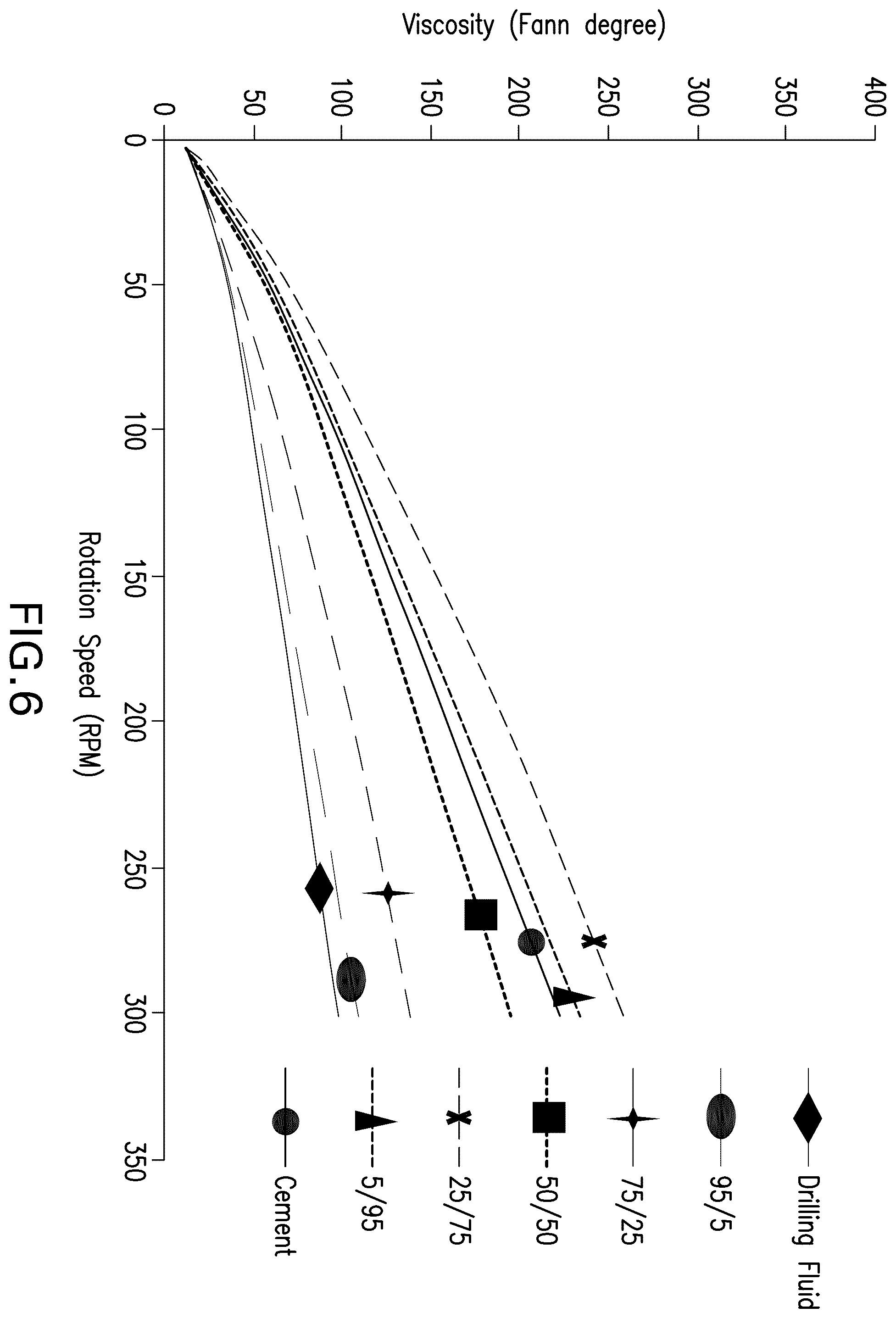 Patent US11814572 Figure 5 – Methods of cementing a wellbore without using a spacer fluid with a chain extended non-ionic surfactant