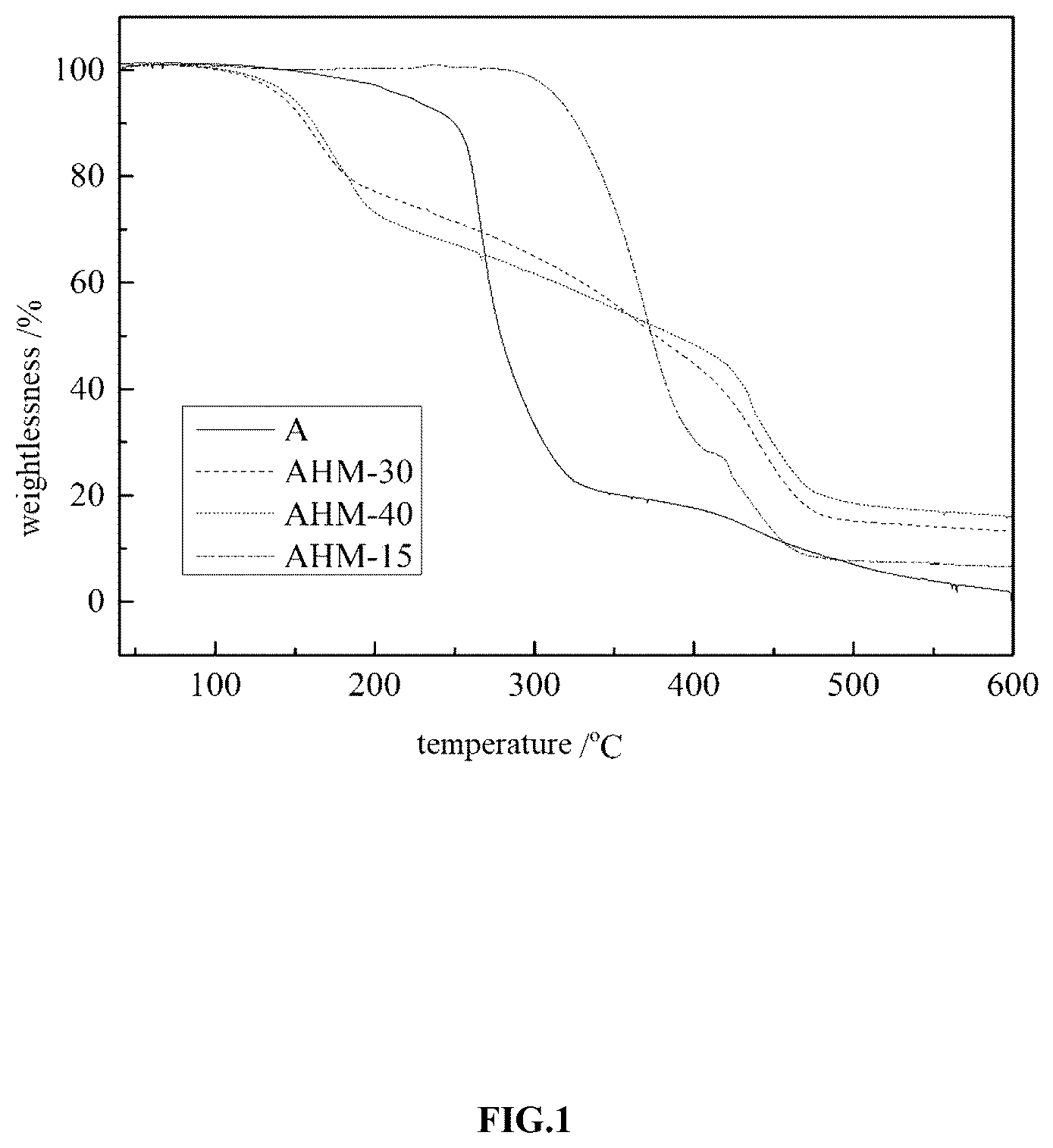 Patent US11814573 Figure 1 – Thermoplastic elastomer for profile control and water shutoff and method for preparing same
