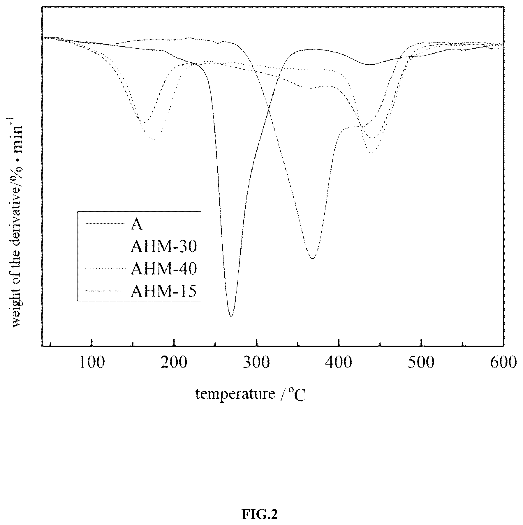 Patent US11814573 Figure 2 – Thermoplastic elastomer for profile control and water shutoff and method for preparing same