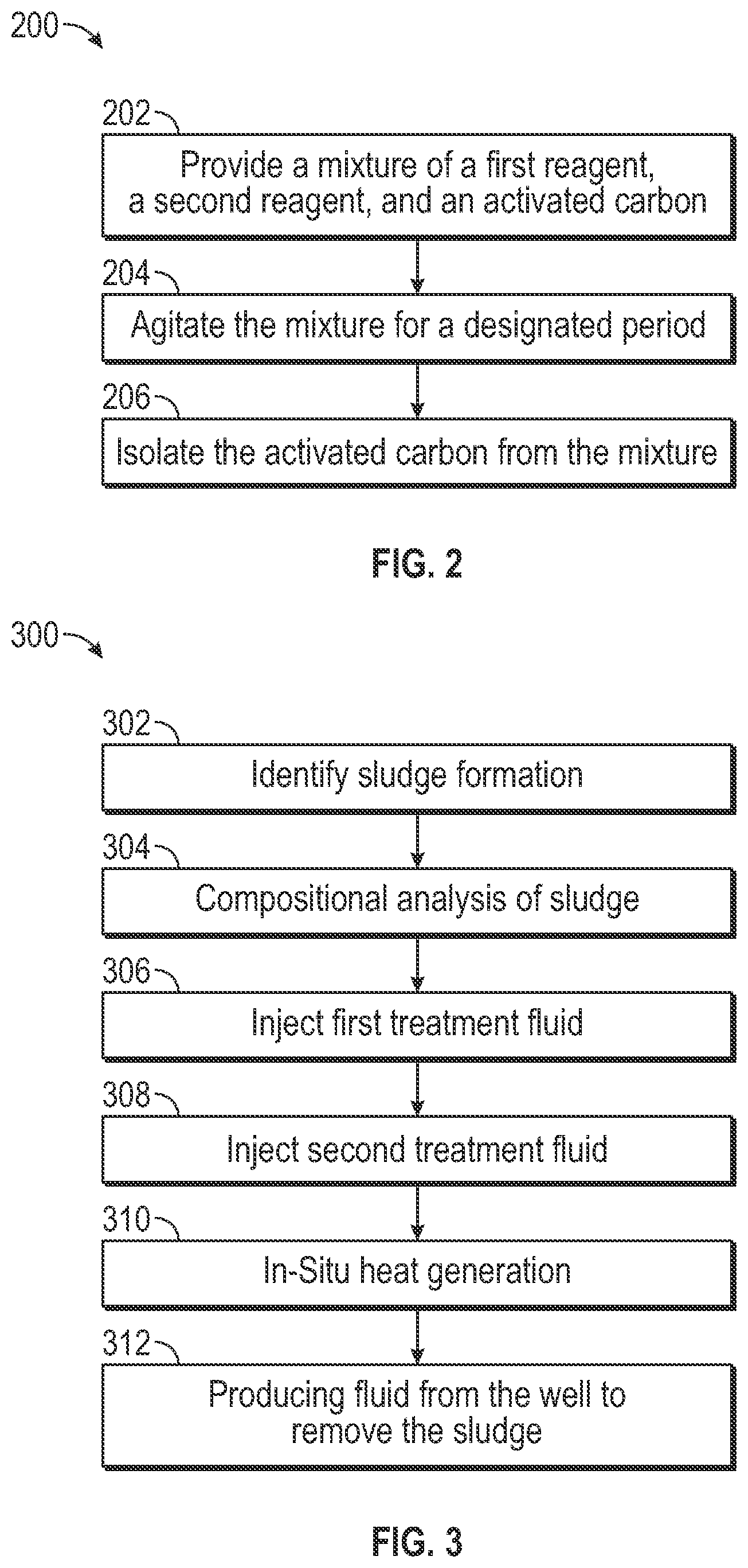 Patent US11814574 Figure 2 – Organic sludge targeted removal using nitro-activated carbon composite and acidified solution of ammonium chloride