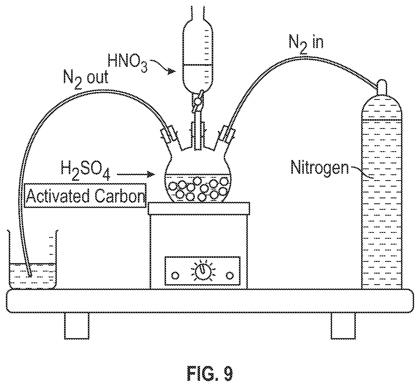 Patent US11814574 Figure 7 – Organic sludge targeted removal using nitro-activated carbon composite and acidified solution of ammonium chloride