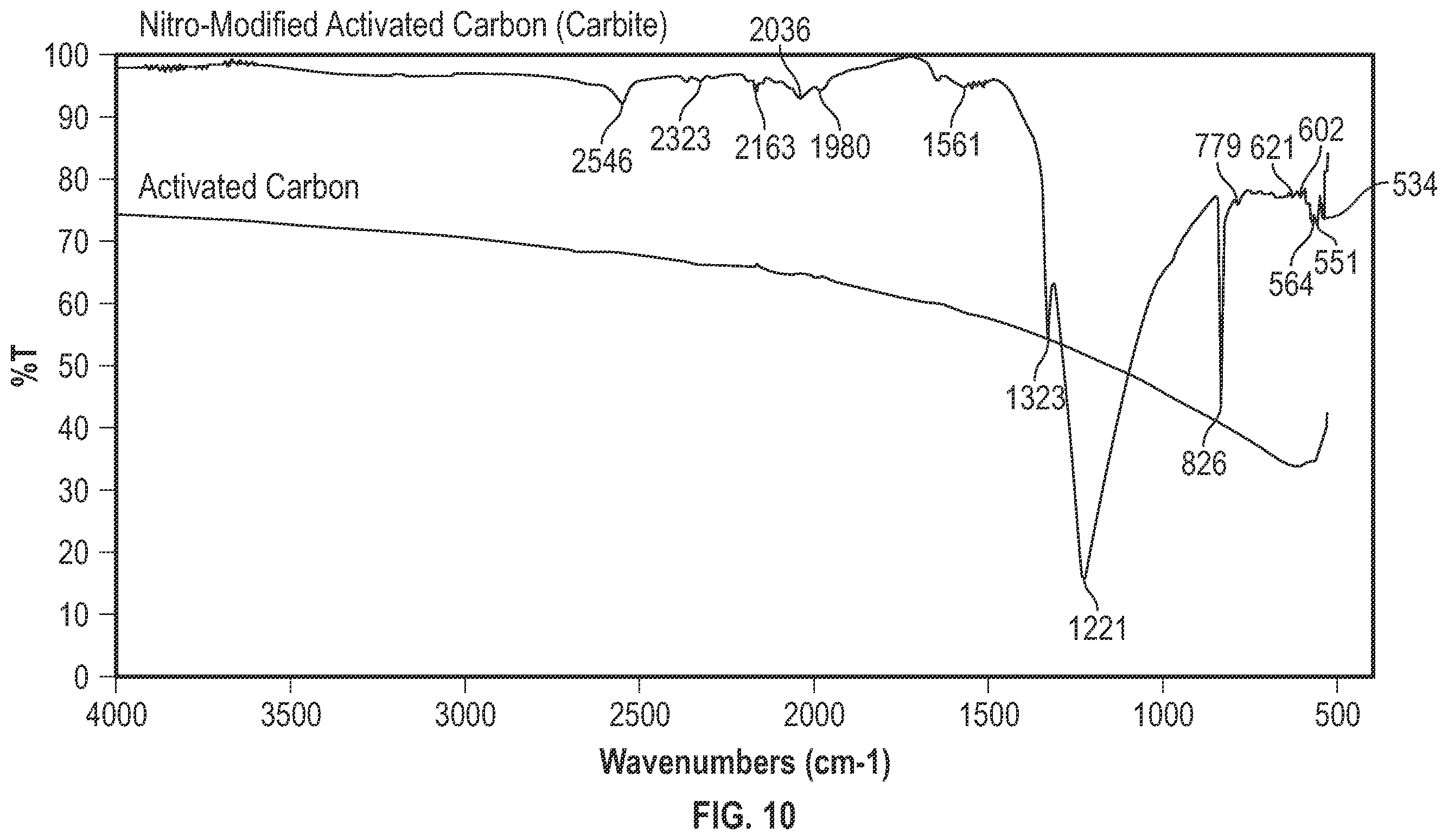 Patent US11814574 Figure 8 – Organic sludge targeted removal using nitro-activated carbon composite and acidified solution of ammonium chloride