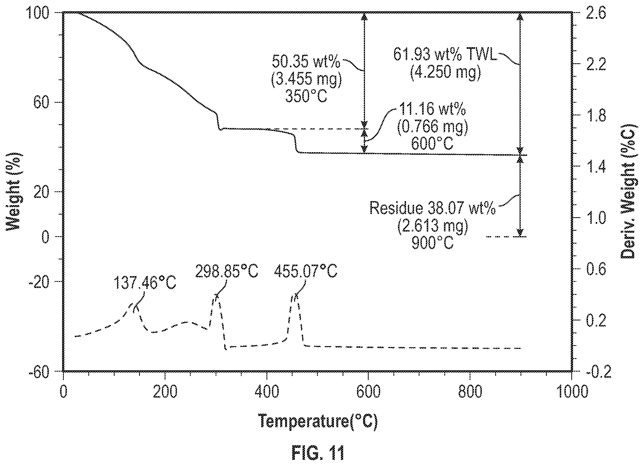 Patent US11814574 Figure 9 – Organic sludge targeted removal using nitro-activated carbon composite and acidified solution of ammonium chloride