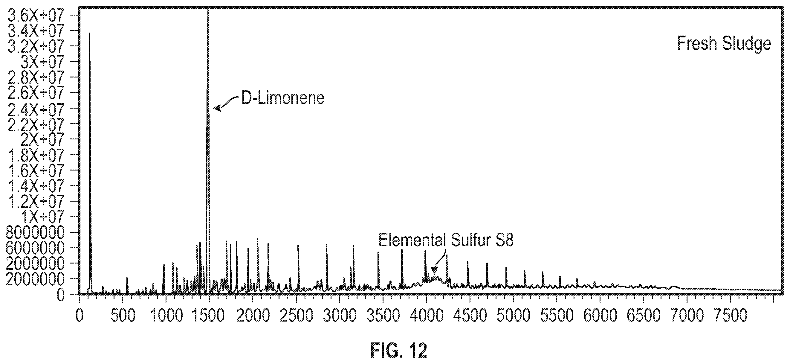 Patent US11814574 Figure 10 – Organic sludge targeted removal using nitro-activated carbon composite and acidified solution of ammonium chloride