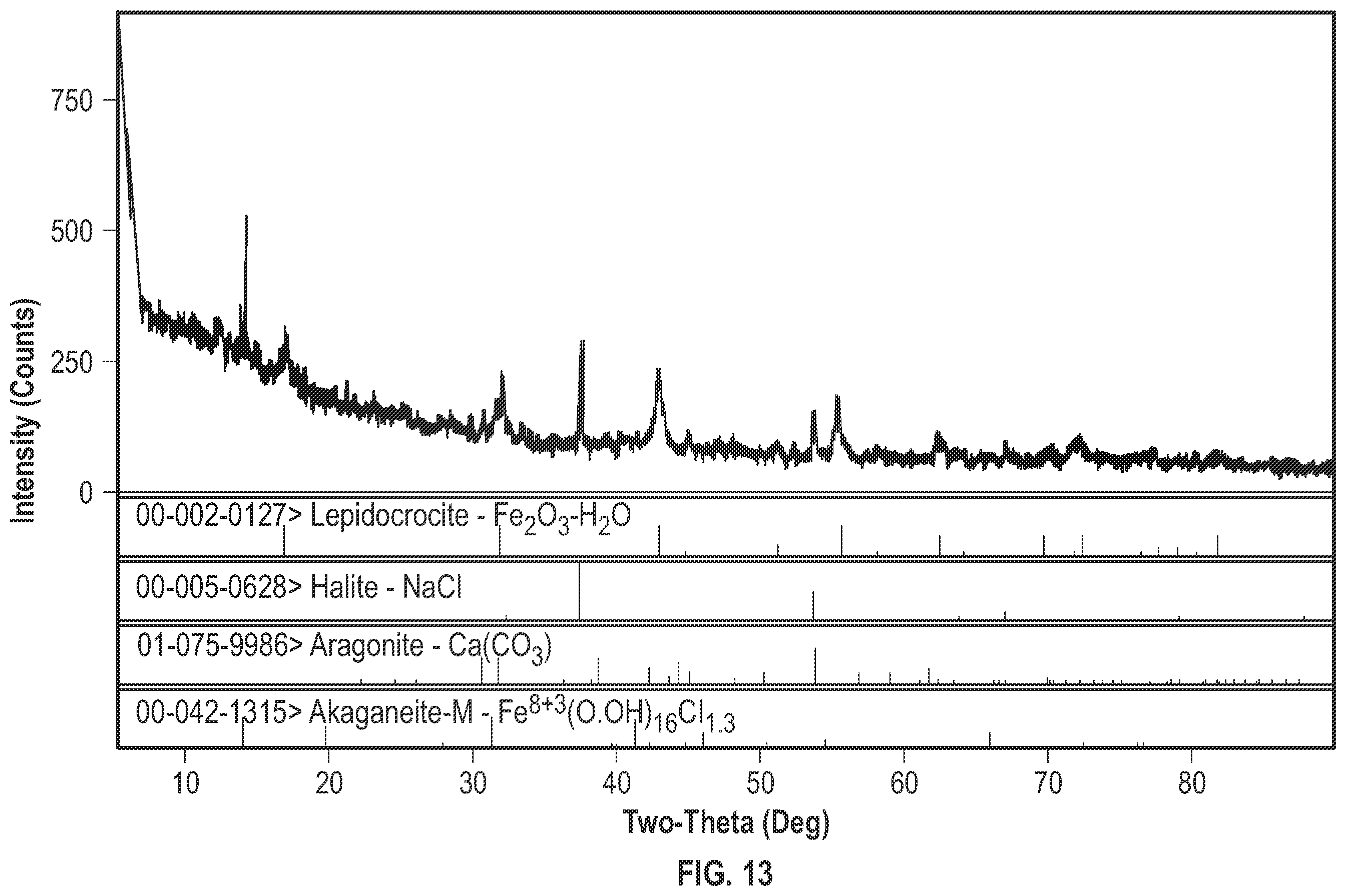 Patent US11814574 Figure 11 – Organic sludge targeted removal using nitro-activated carbon composite and acidified solution of ammonium chloride