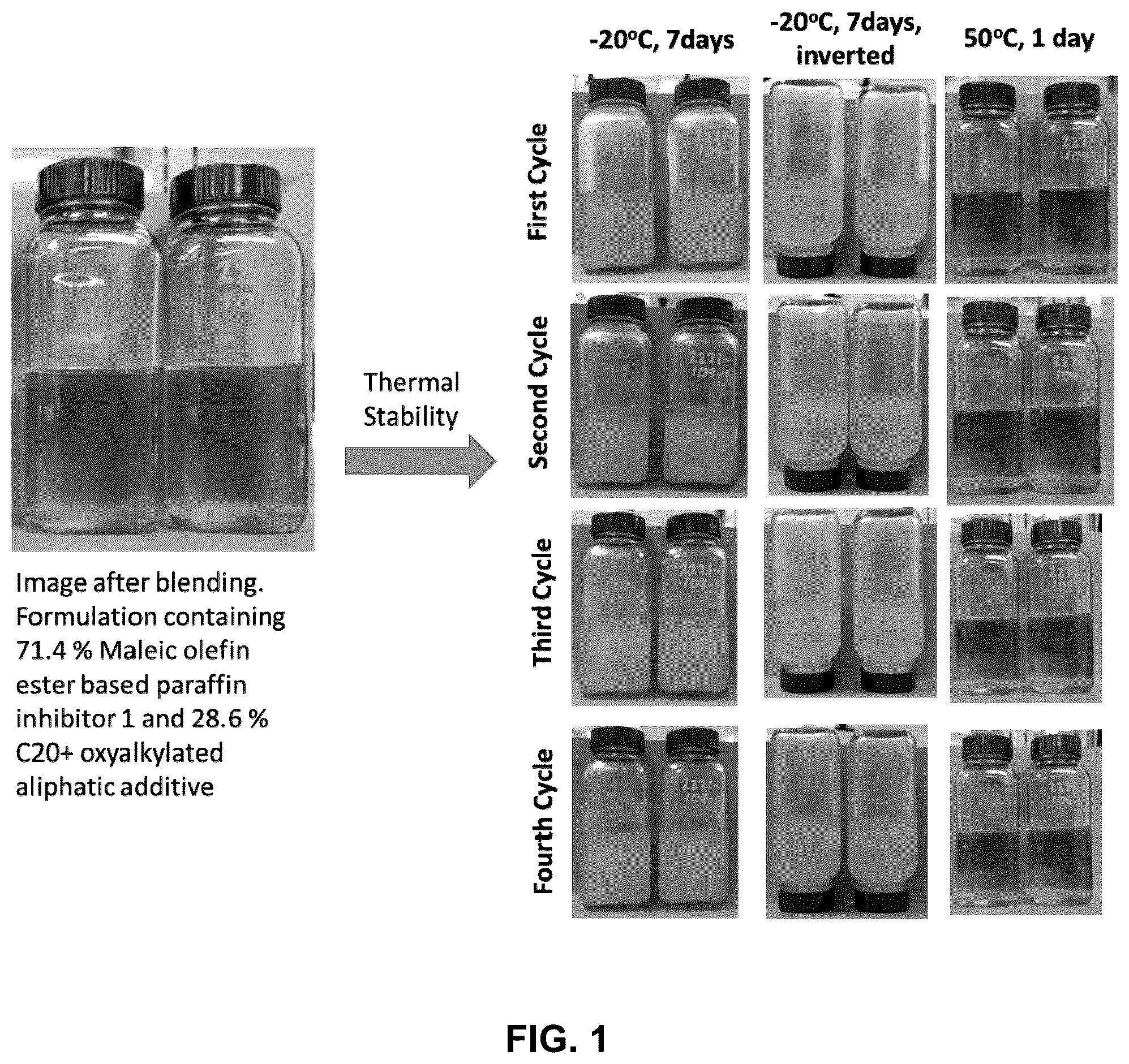 Patent US11814575 Figure 1 – Additives for winterization of paraffin inhibitors