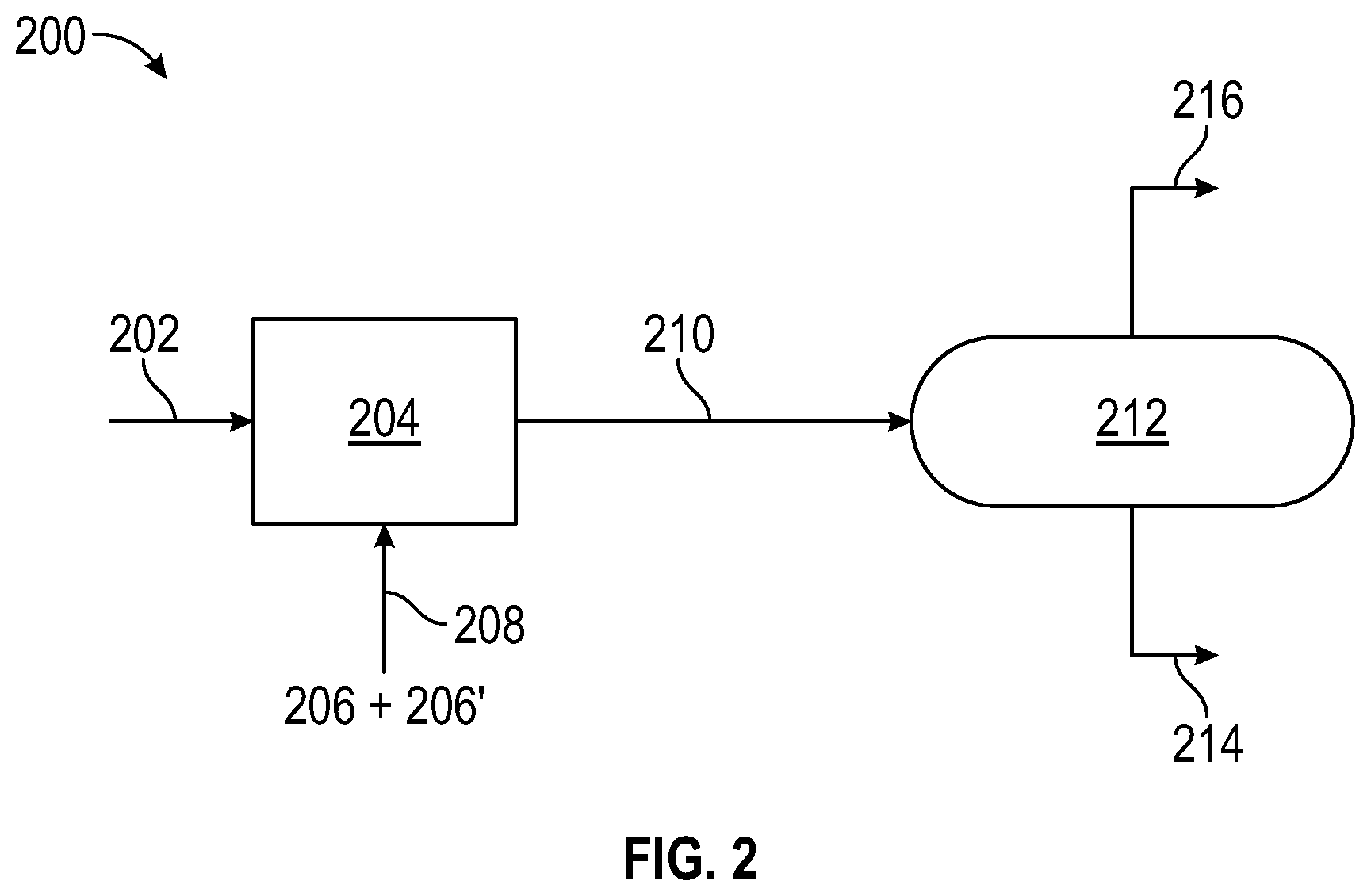 Patent US11814576 Figure 2 – Increasing scavenging efficiency of H 2 S scavenger by adding linear polymer