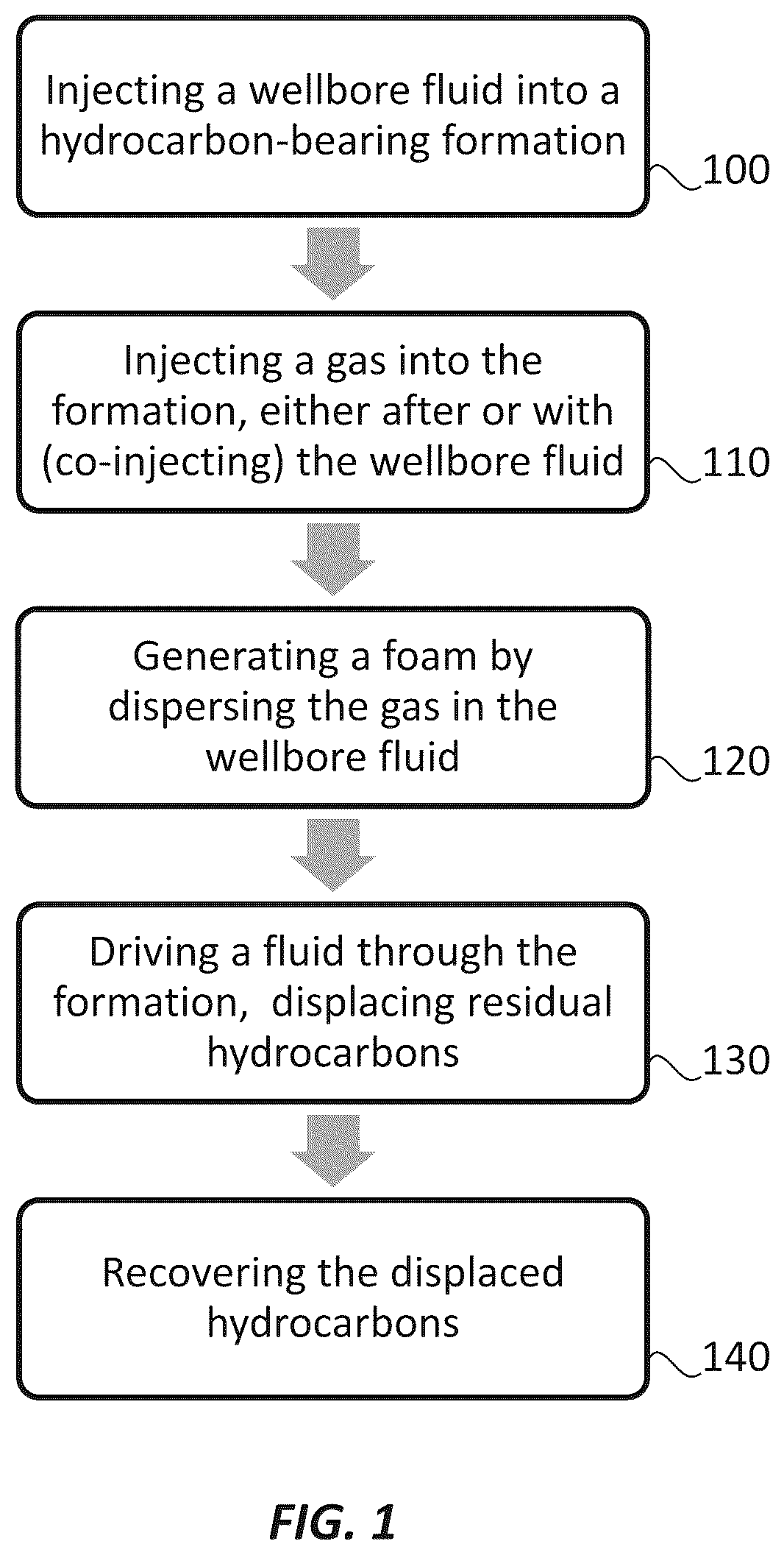 Patent US11814577 Figure 1 – Enhancing foam rheological properties using water-soluble thickener