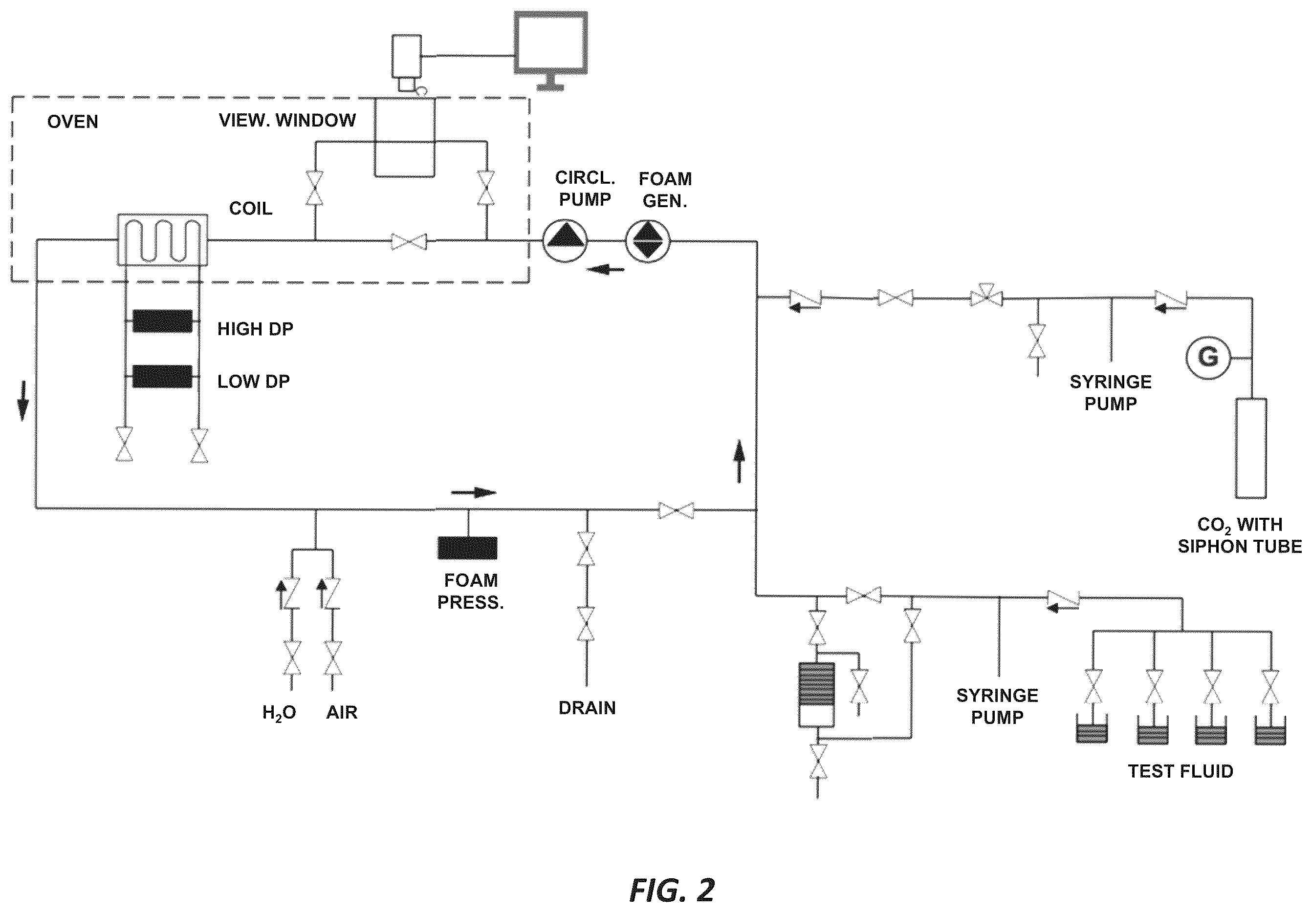 Patent US11814577 Figure 2 – Enhancing foam rheological properties using water-soluble thickener