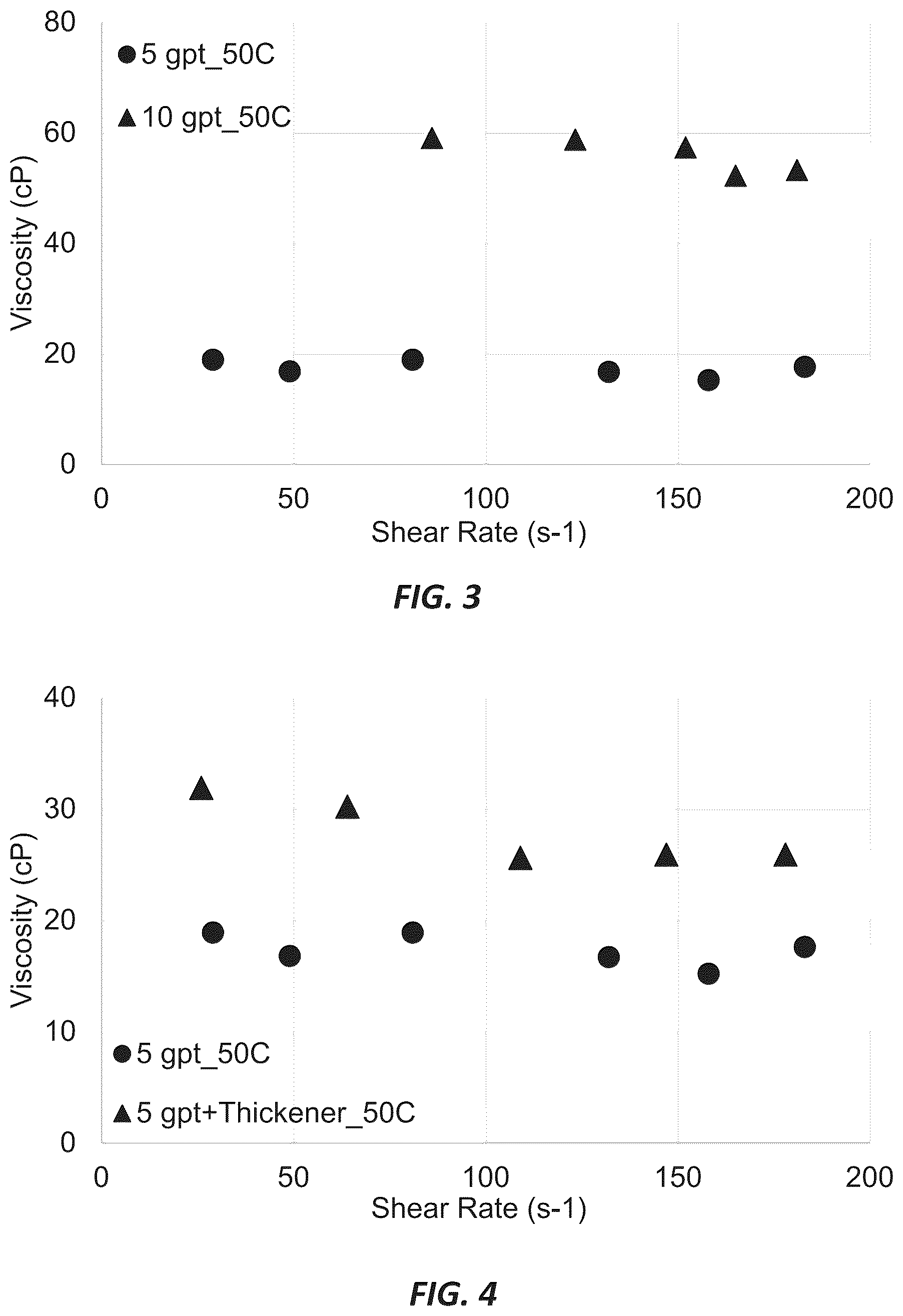 Patent US11814577 Figure 3 – Enhancing foam rheological properties using water-soluble thickener