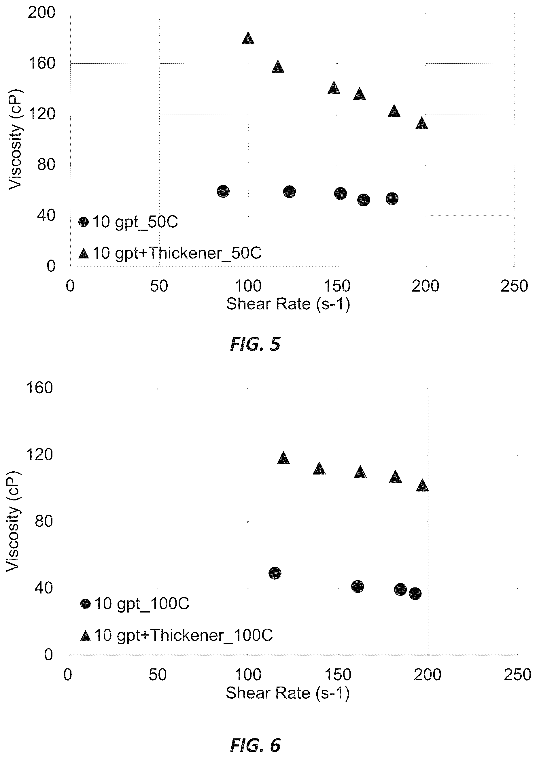 Patent US11814577 Figure 4 – Enhancing foam rheological properties using water-soluble thickener