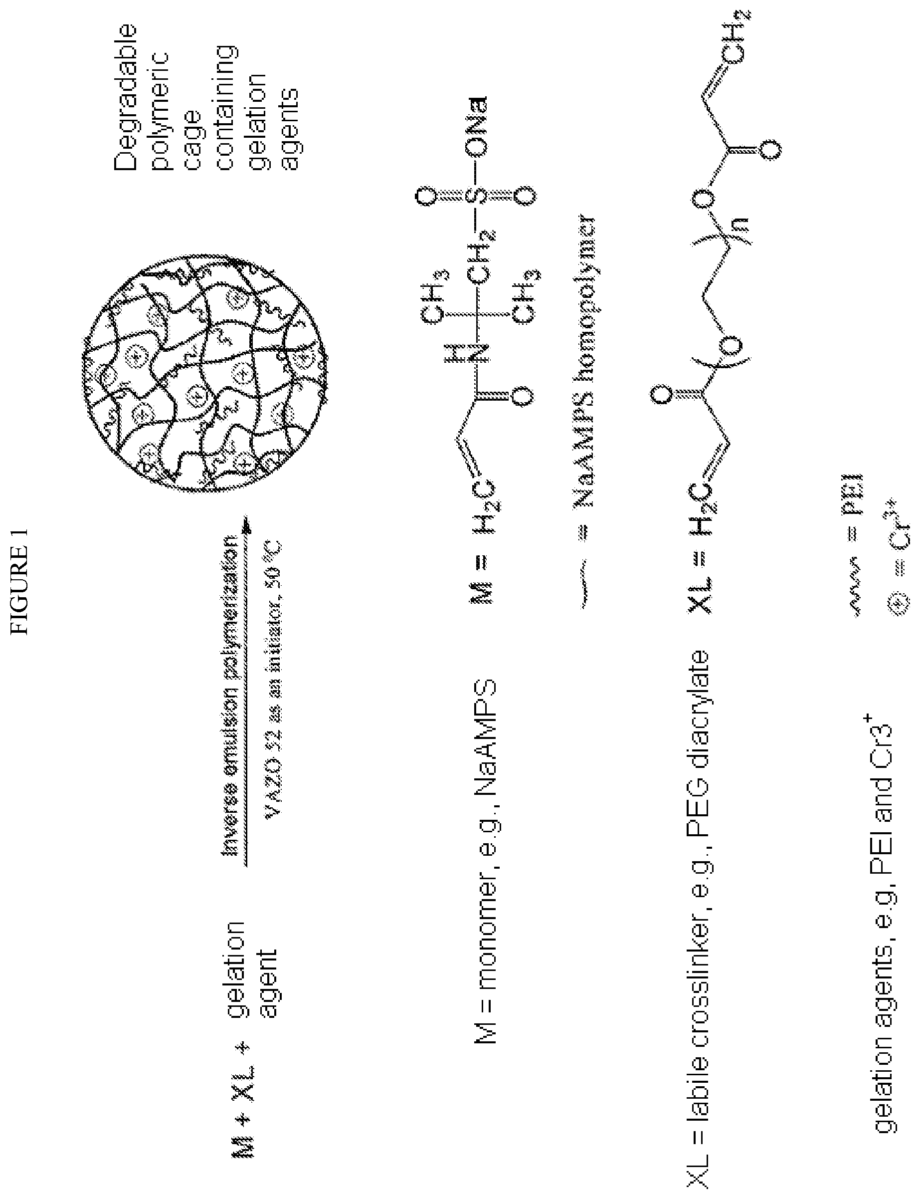 Patent US11814578 Figure 1 – Delayed gelling agents