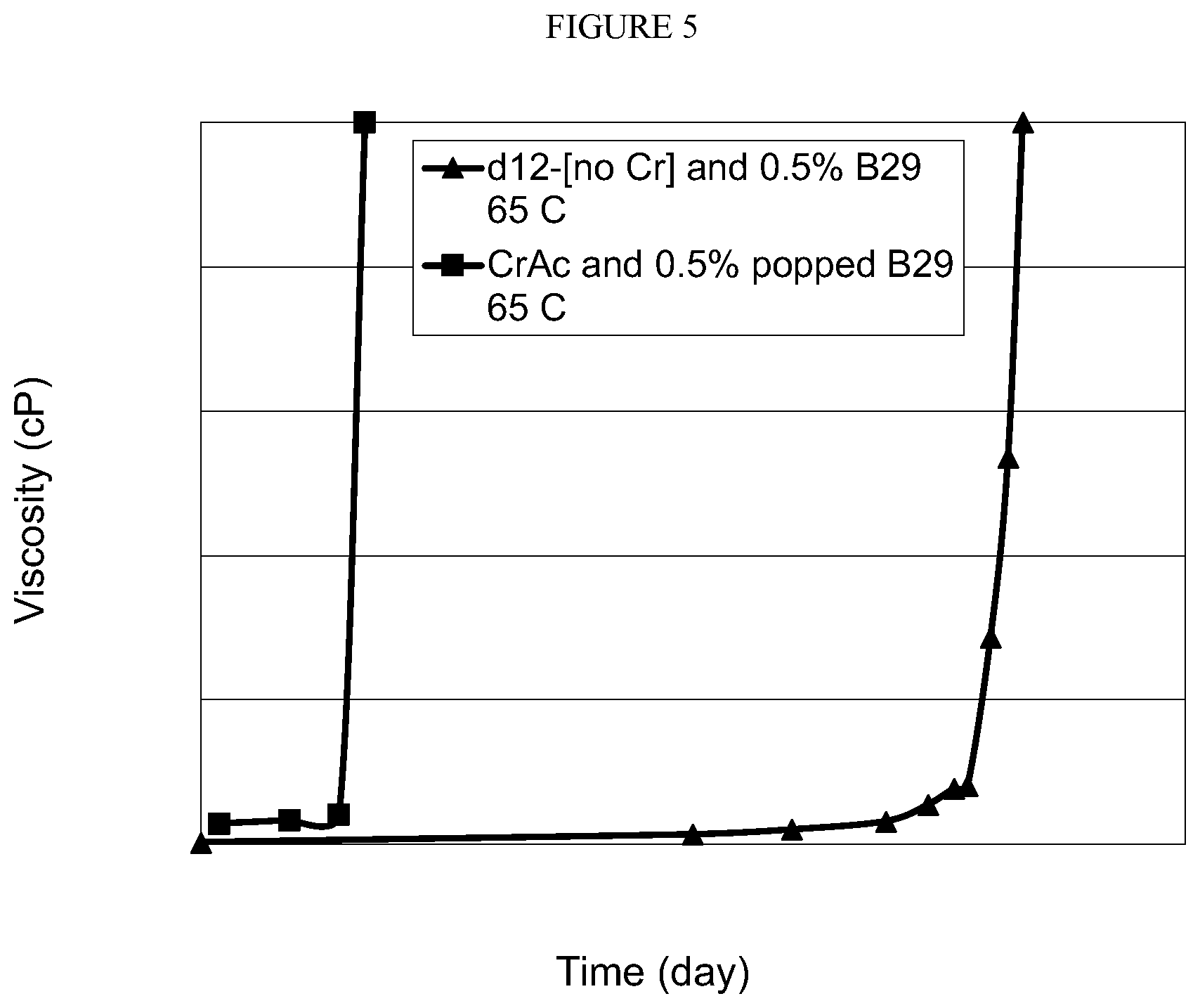 Patent US11814578 Figure 5 – Delayed gelling agents