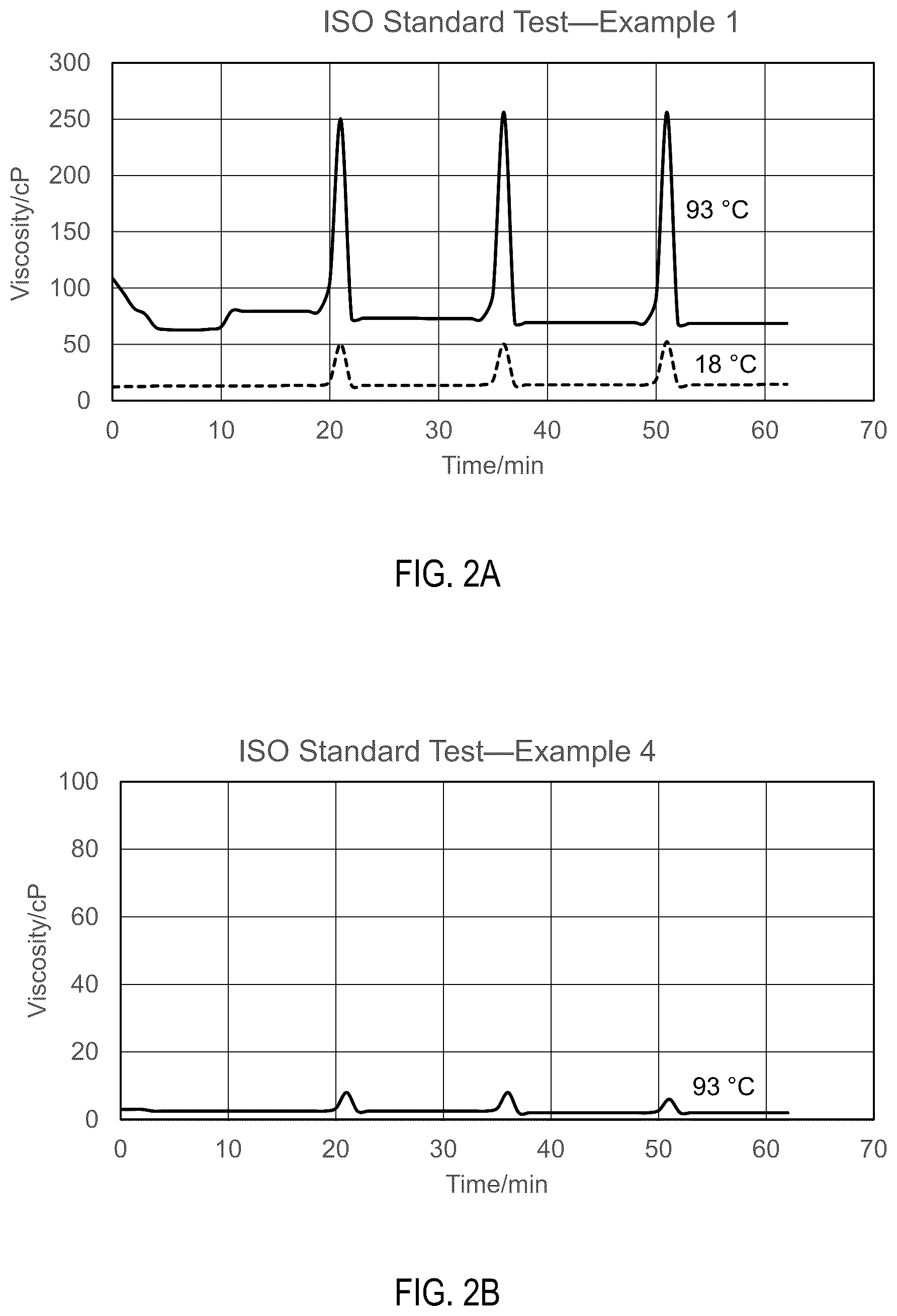 Patent US11814580 Figure 2 – Hyperbranched polymer-based hydraulic fracturing fluid crosslinker
