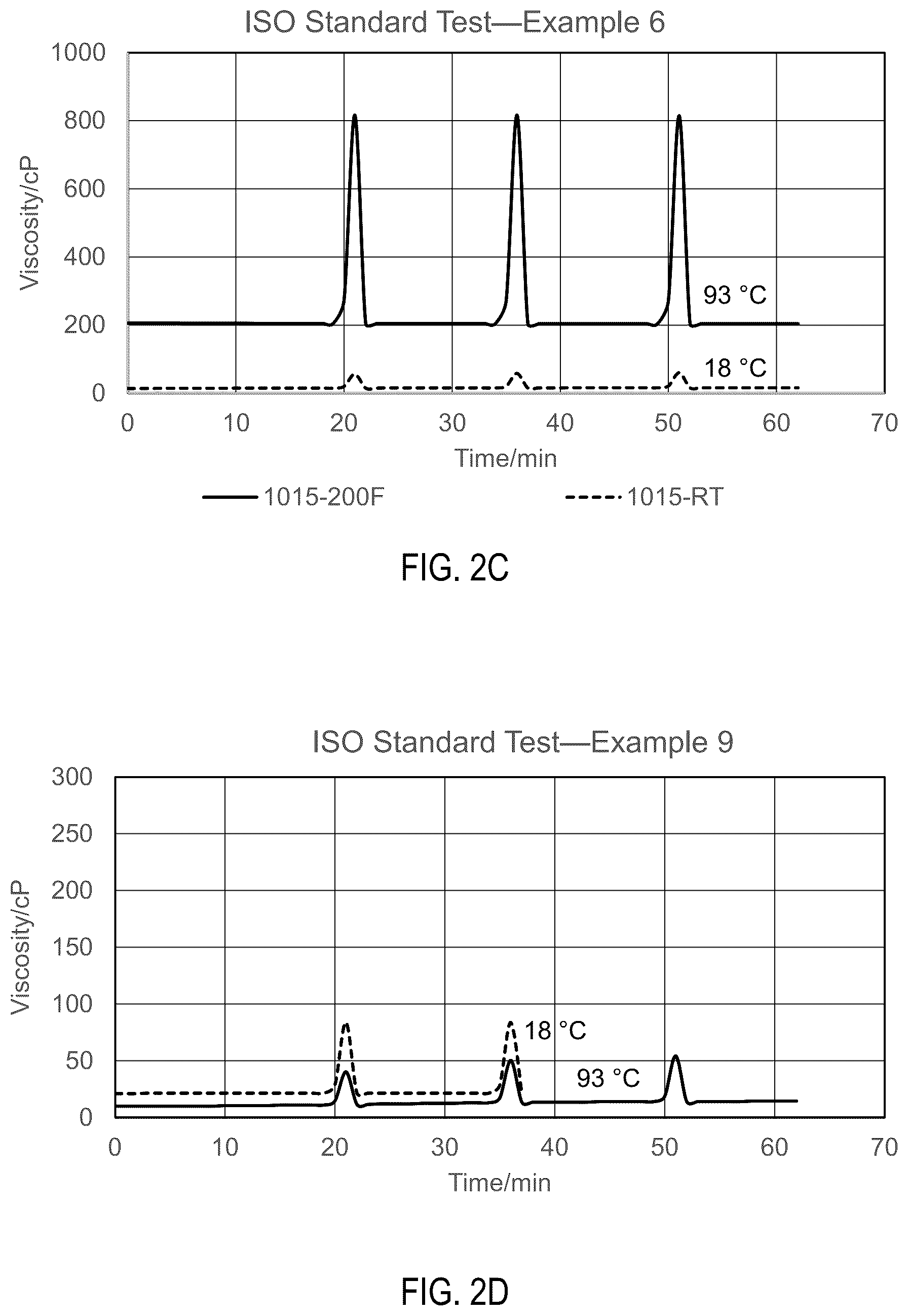 Patent US11814580 Figure 3 – Hyperbranched polymer-based hydraulic fracturing fluid crosslinker