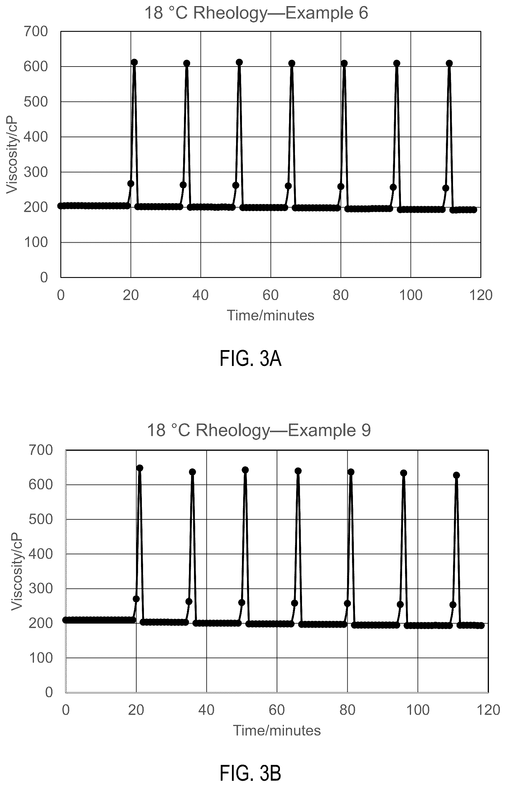 Patent US11814580 Figure 4 – Hyperbranched polymer-based hydraulic fracturing fluid crosslinker