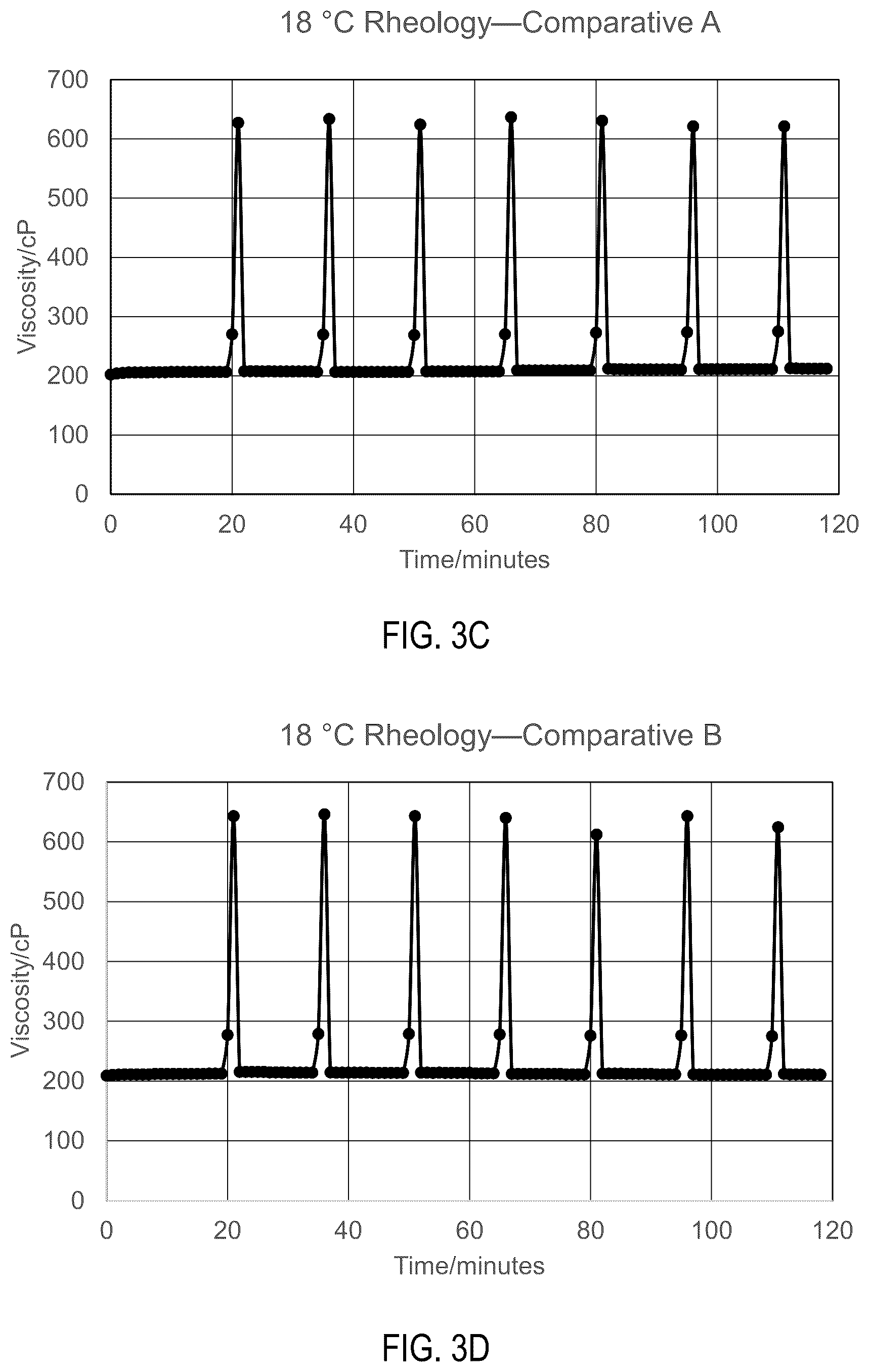 Patent US11814580 Figure 5 – Hyperbranched polymer-based hydraulic fracturing fluid crosslinker