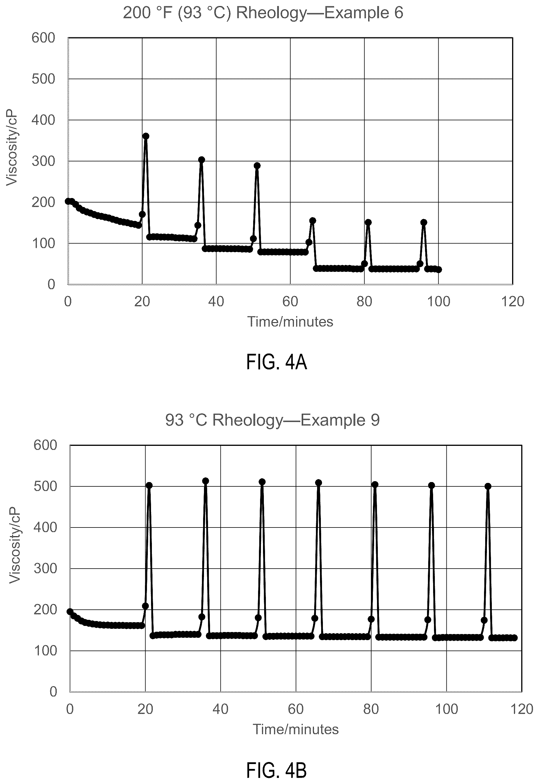Patent US11814580 Figure 6 – Hyperbranched polymer-based hydraulic fracturing fluid crosslinker