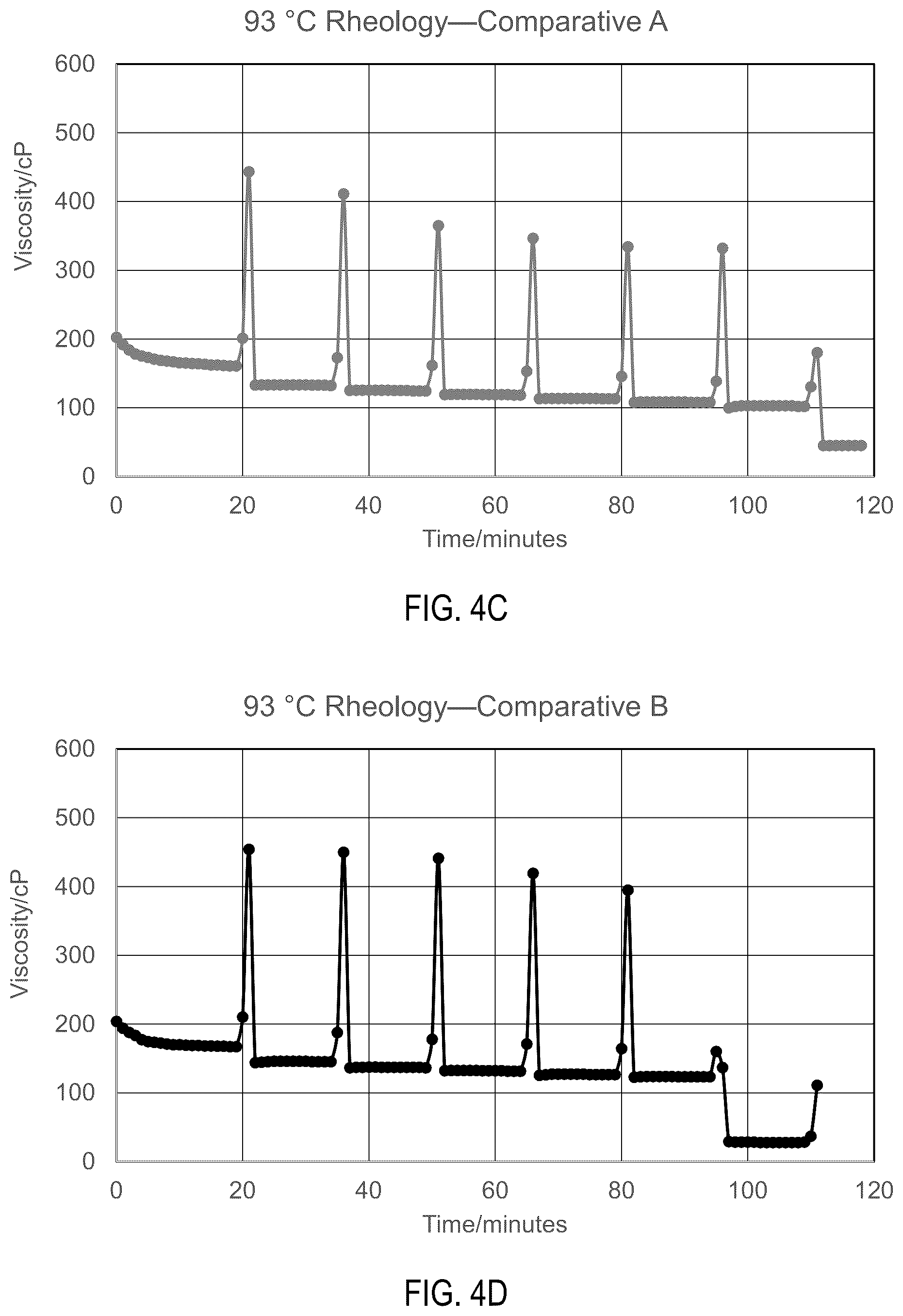 Patent US11814580 Figure 7 – Hyperbranched polymer-based hydraulic fracturing fluid crosslinker