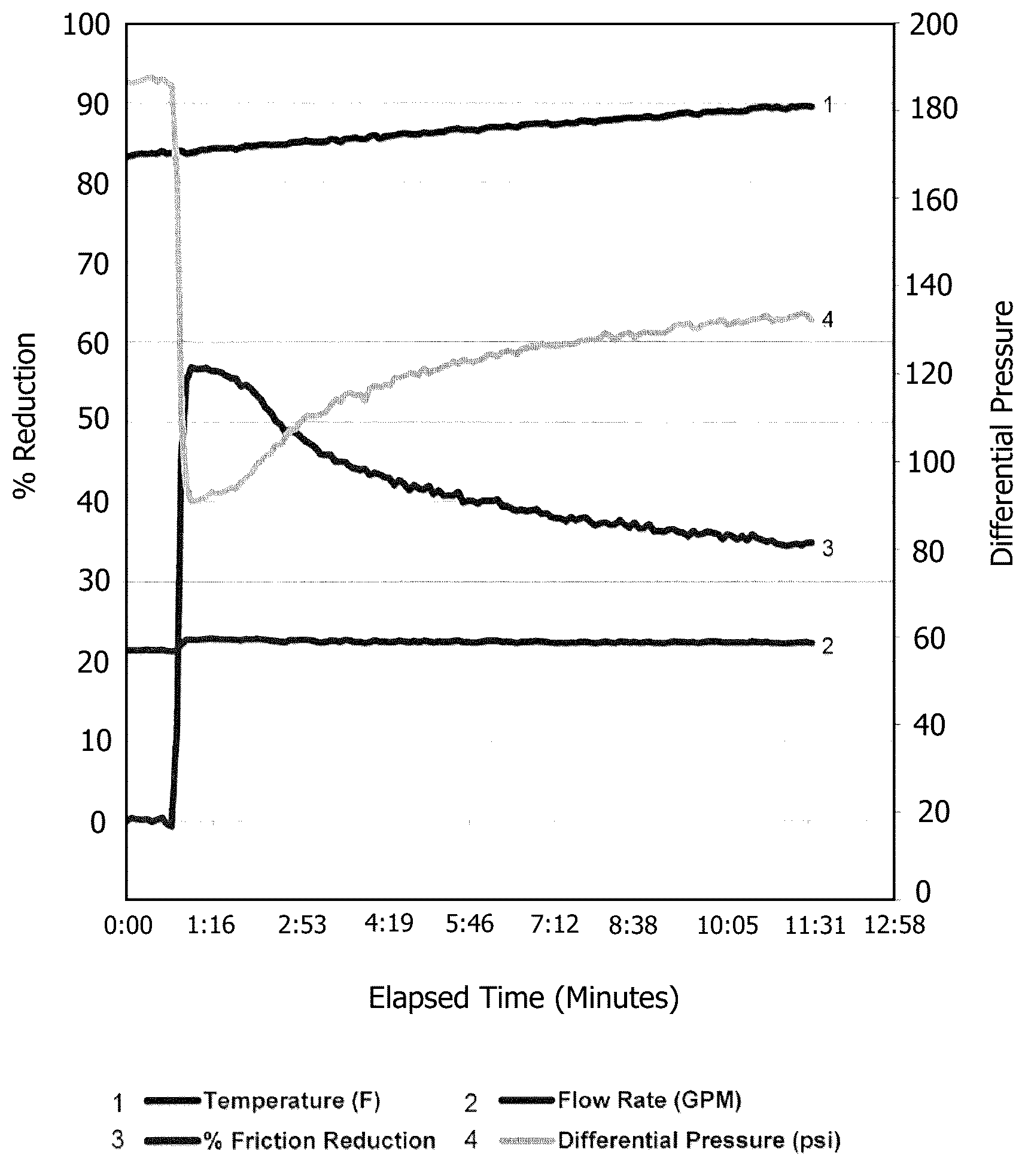 Patent US11814582 Figure 1 – Friction reducers and well treatment fluids