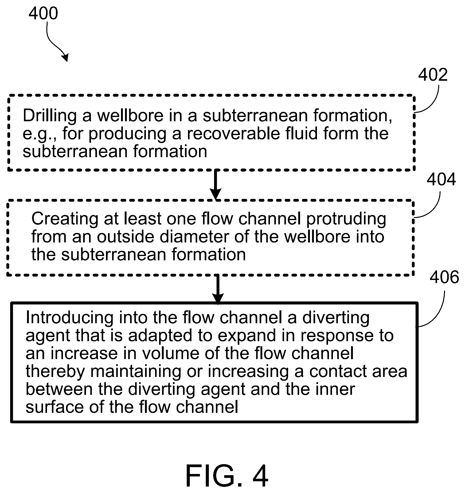 Patent US11814583 Figure 4 – Diverting agents for well stimulation