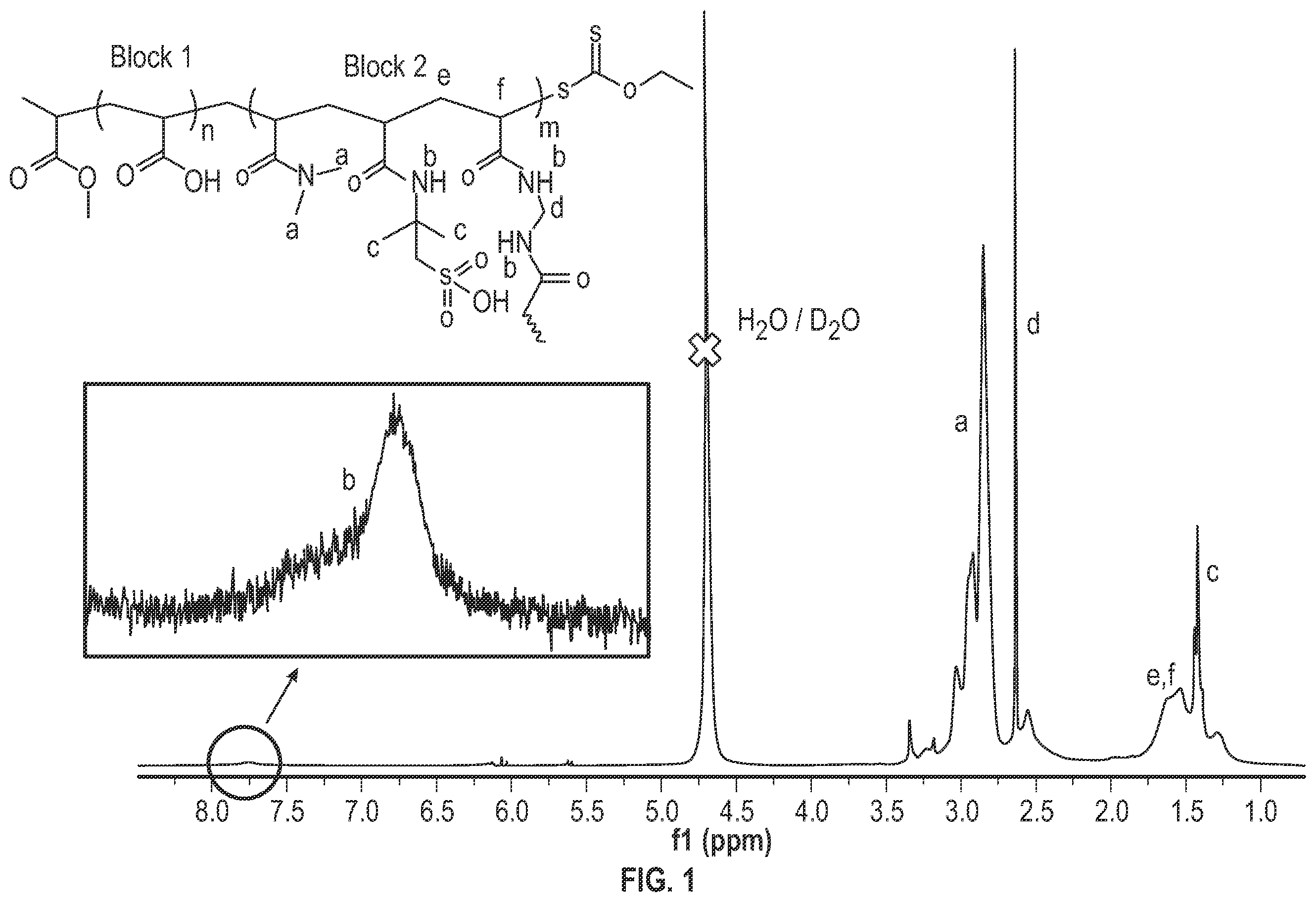 Patent US11814584 Figure 1 – Branched block copolymer for enhanced oil recovery in carbonate formations
