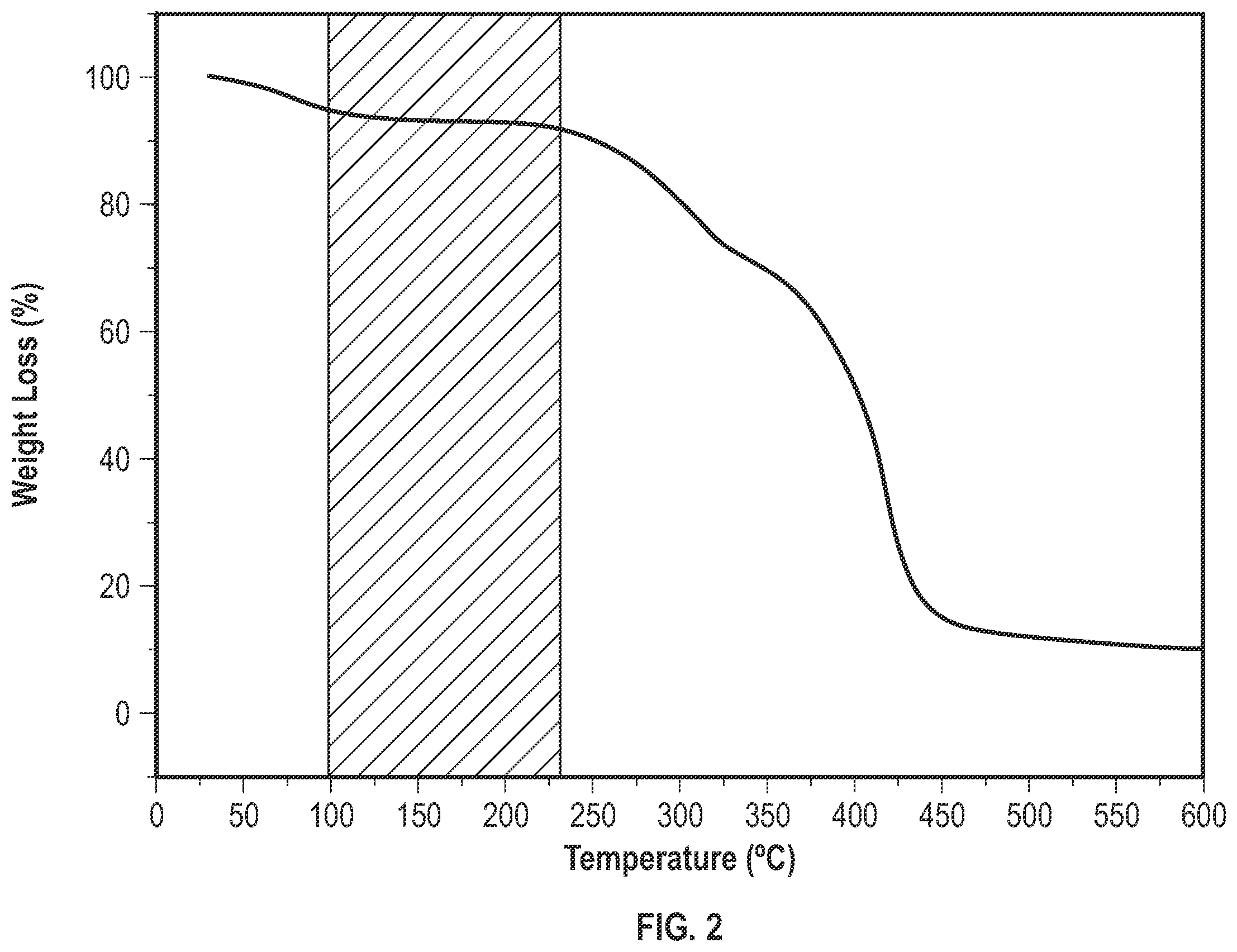 Patent US11814584 Figure 2 – Branched block copolymer for enhanced oil recovery in carbonate formations