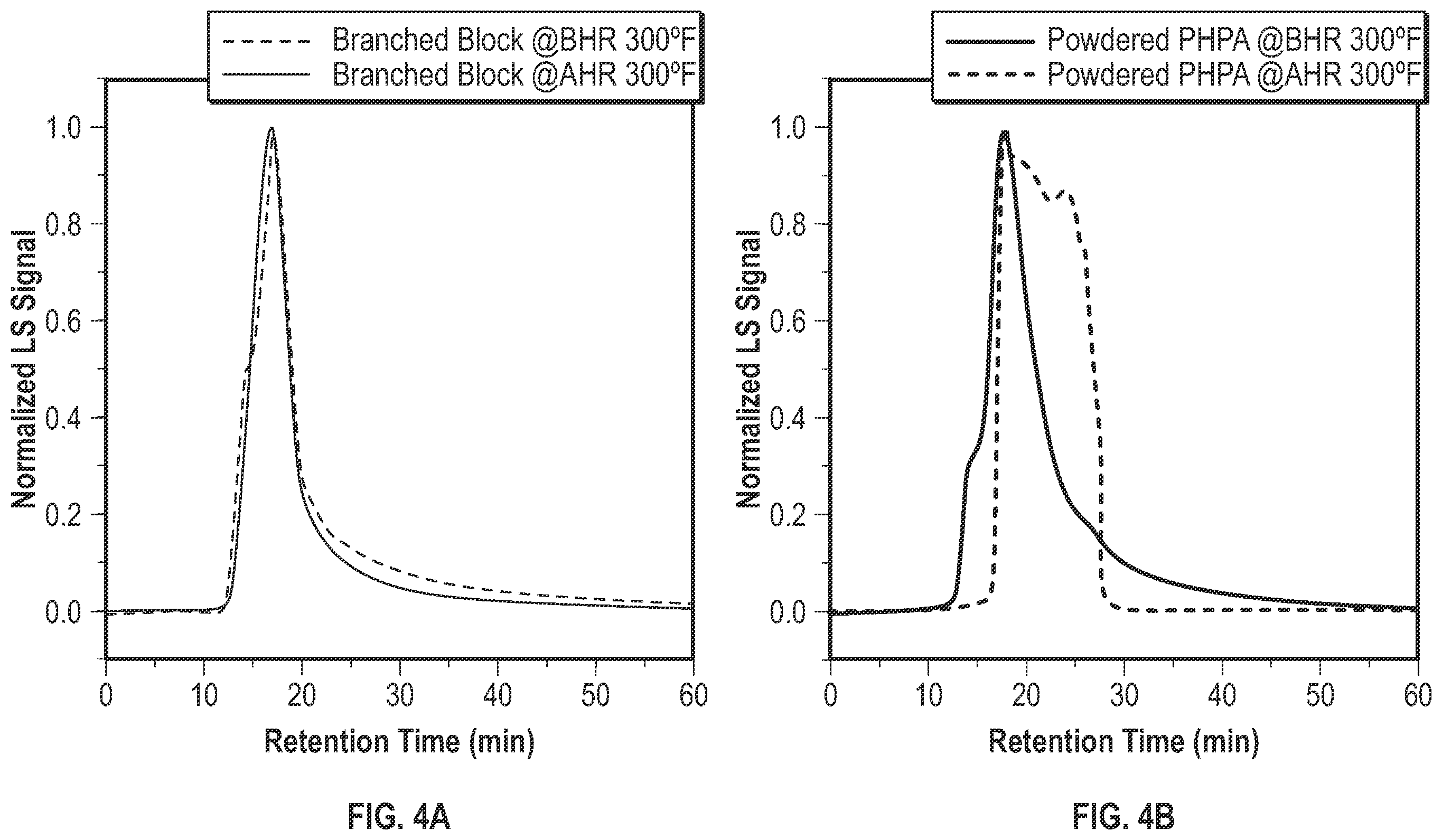Patent US11814584 Figure 4 – Branched block copolymer for enhanced oil recovery in carbonate formations